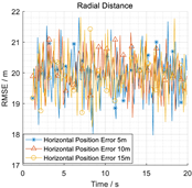 Drones 09 00130 i007