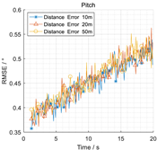 Drones 09 00130 i010