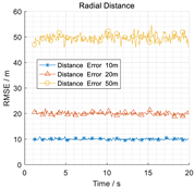 Drones 09 00130 i011