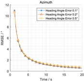 Drones 09 00130 i013