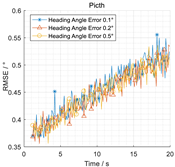 Drones 09 00130 i014