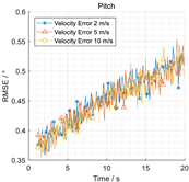 Drones 09 00130 i018