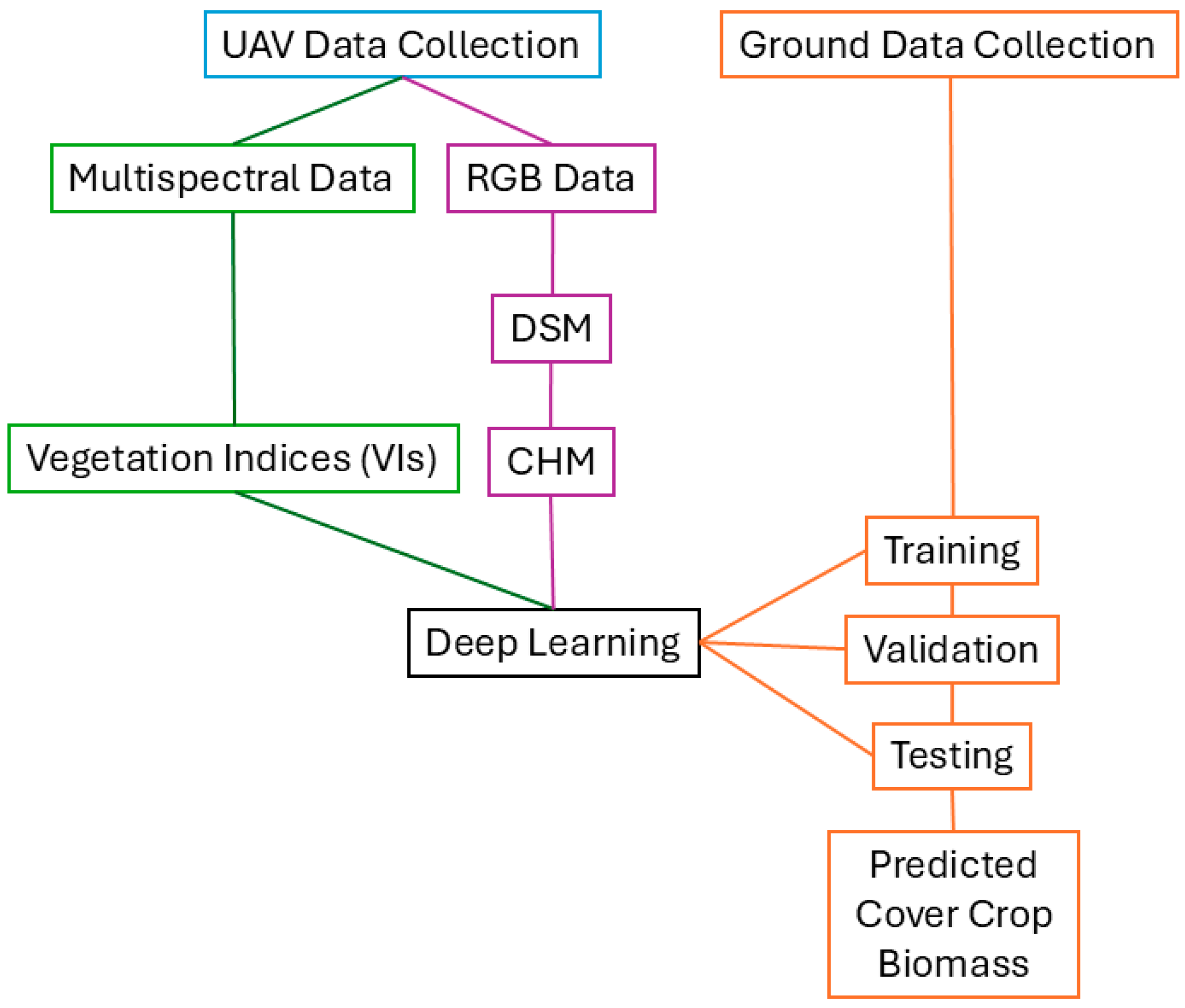 Drones 09 00131 g002