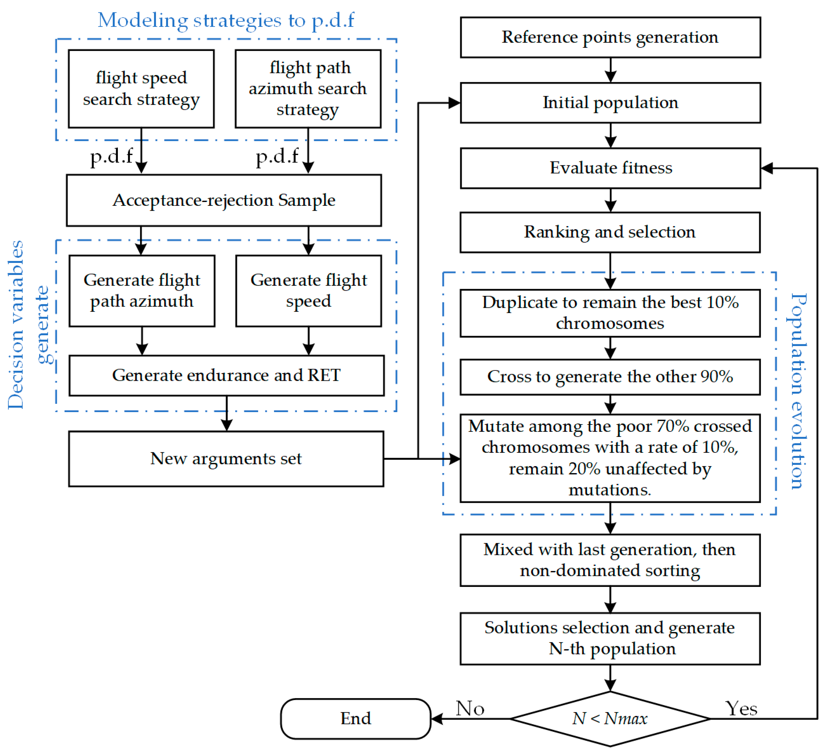 Drones 09 00134 g005