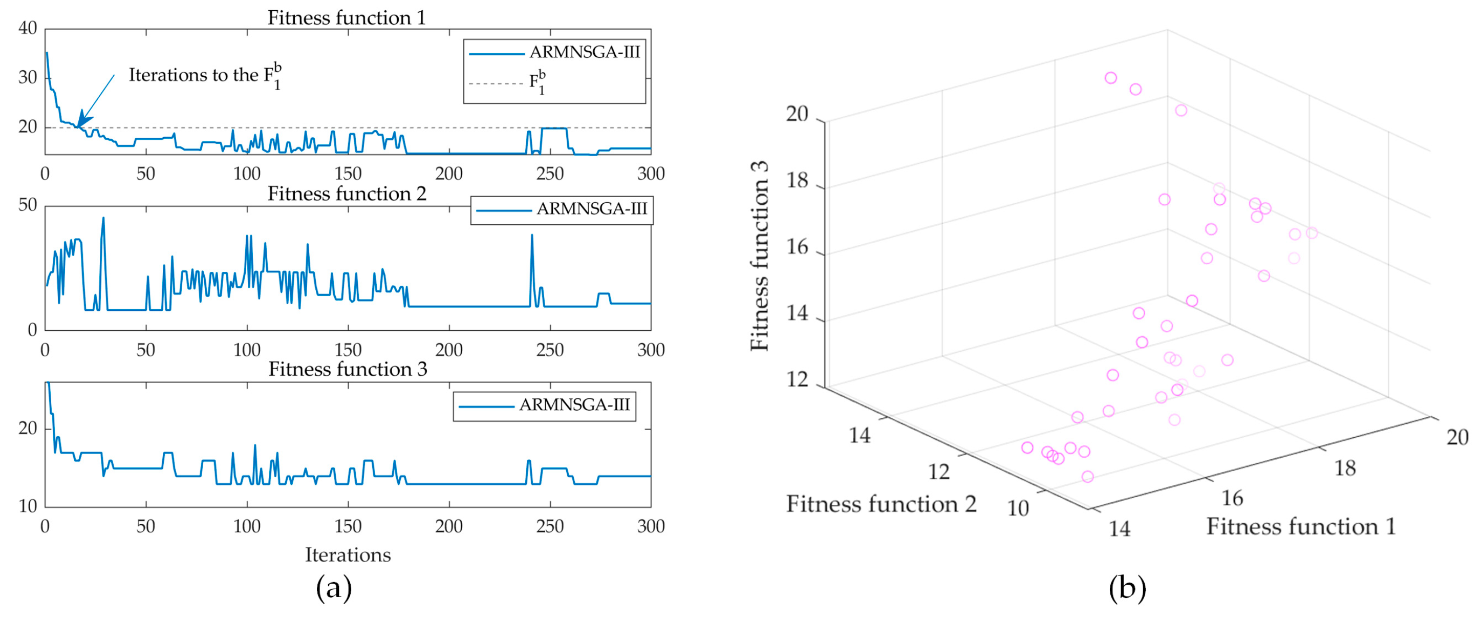 Drones 09 00134 g010
