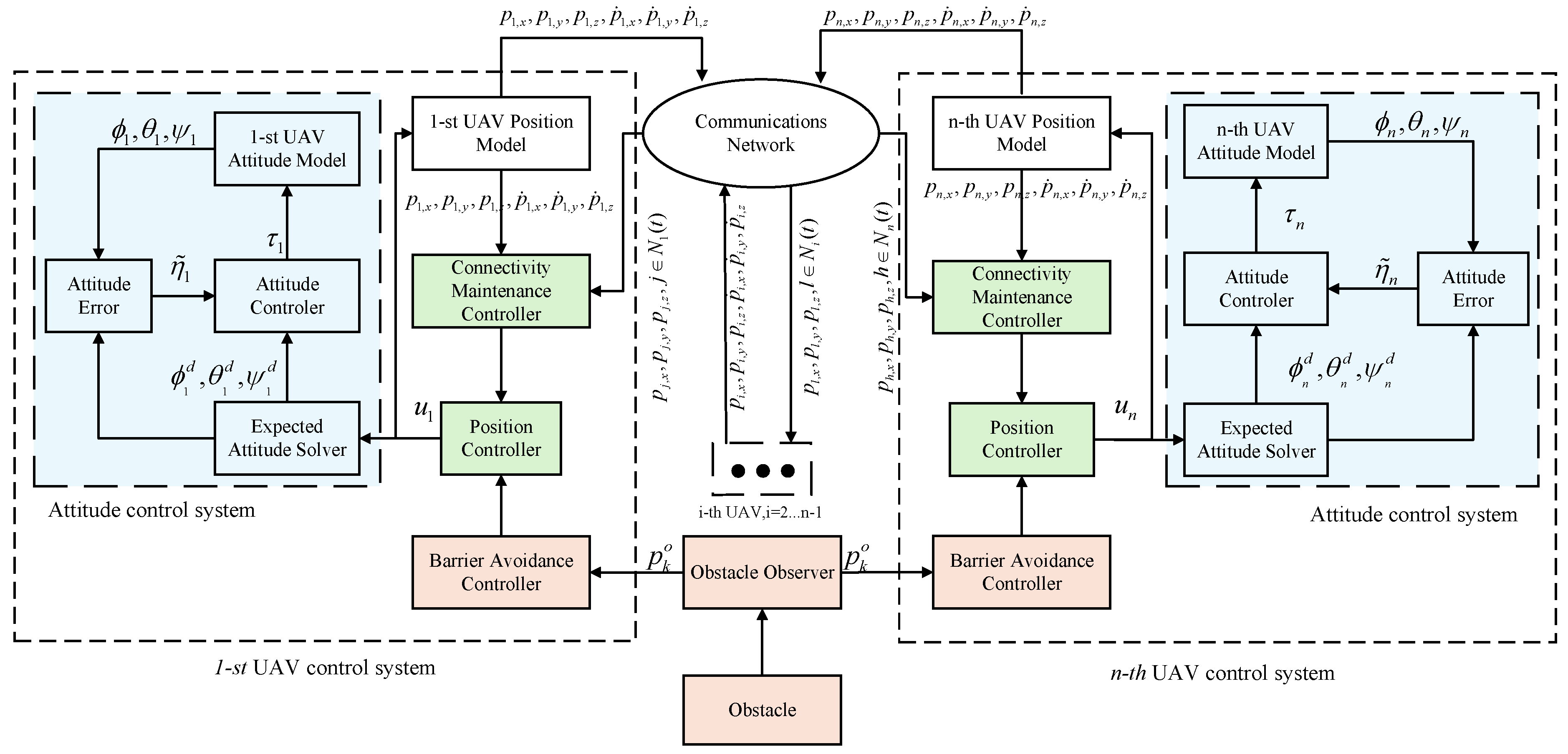 Drones 09 00136 g003