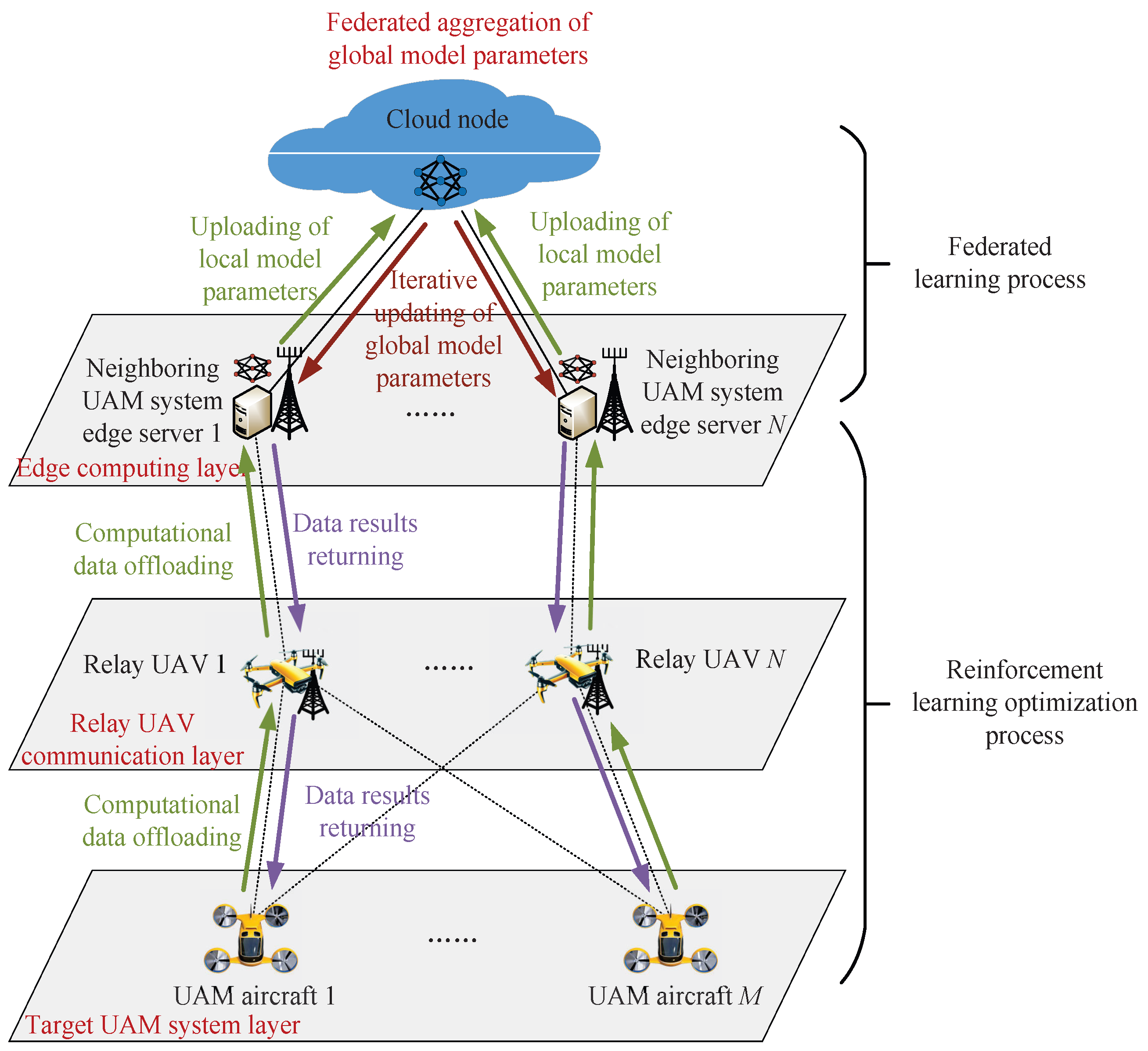 Drones 09 00137 g002