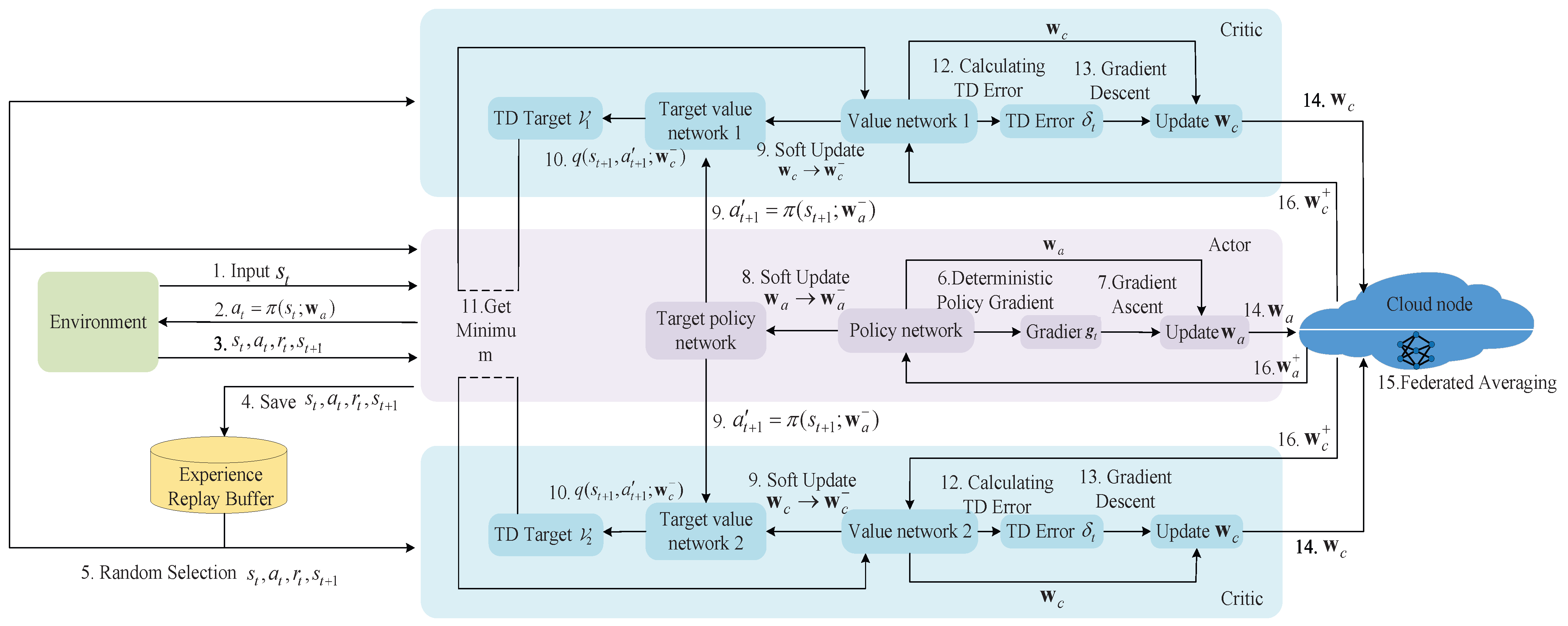 Drones 09 00137 g003