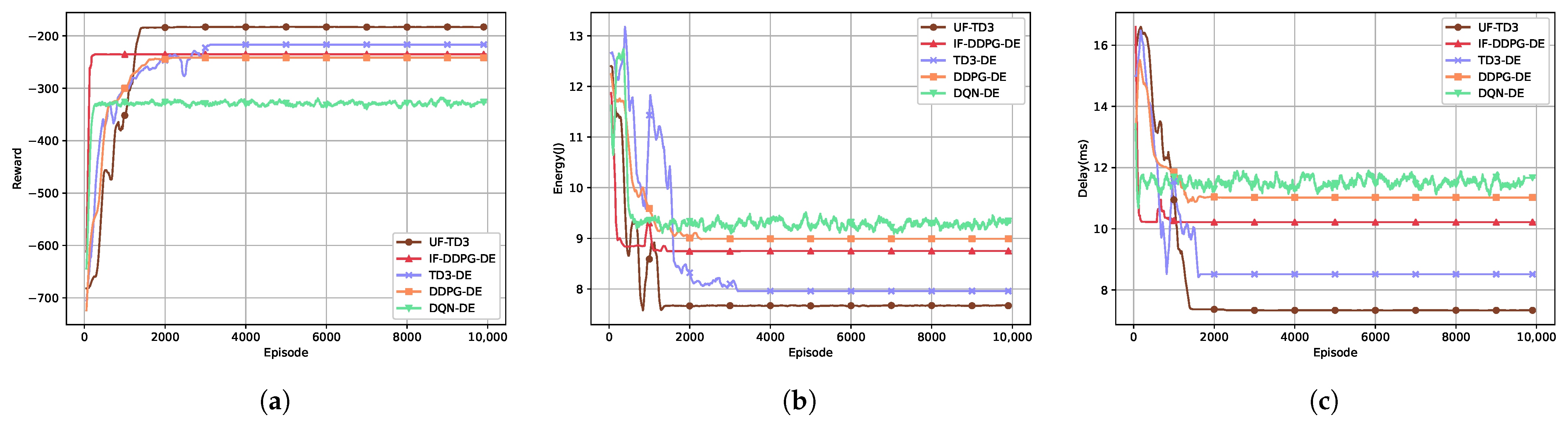 Drones 09 00137 g005