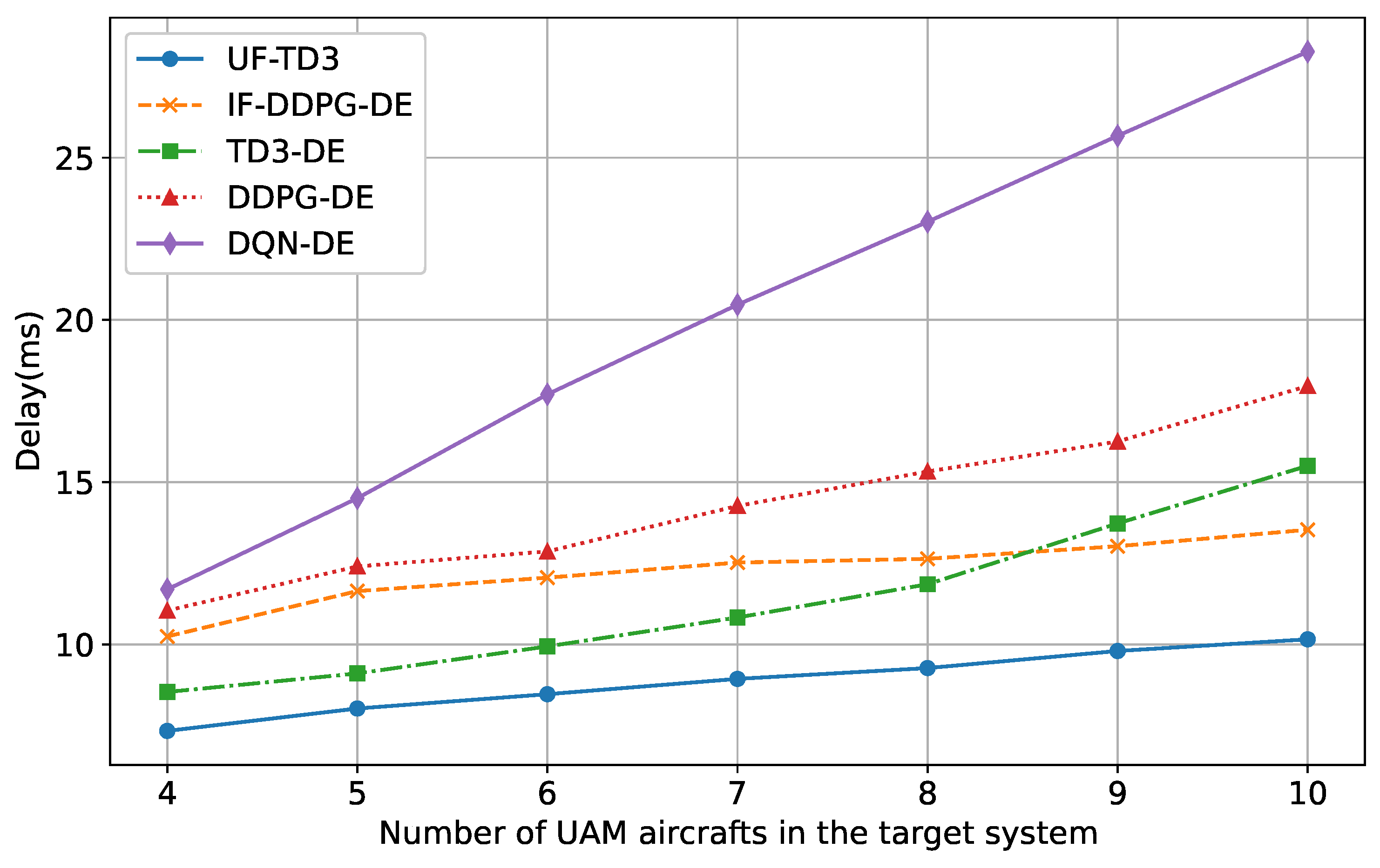 Drones 09 00137 g006