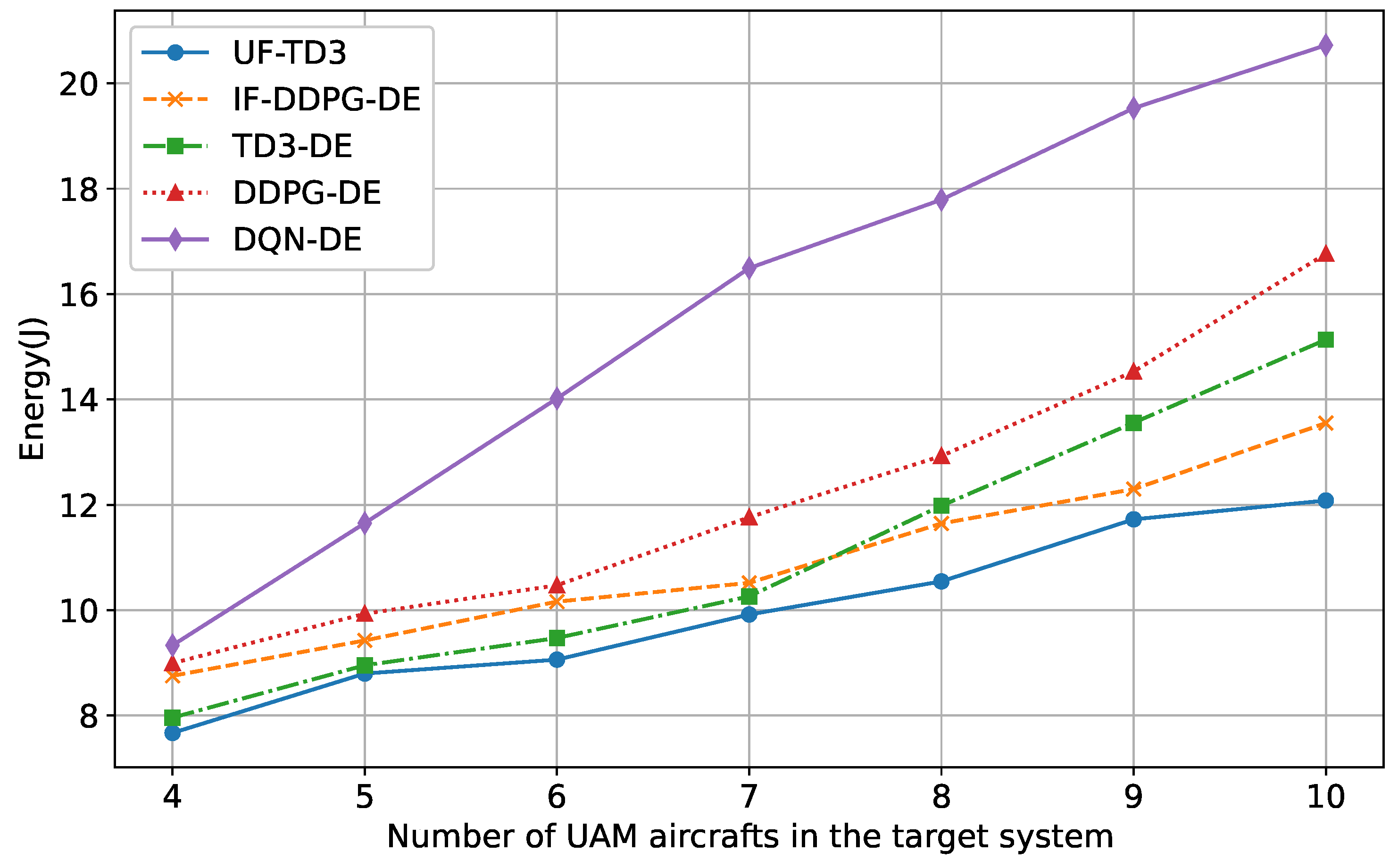 Drones 09 00137 g007