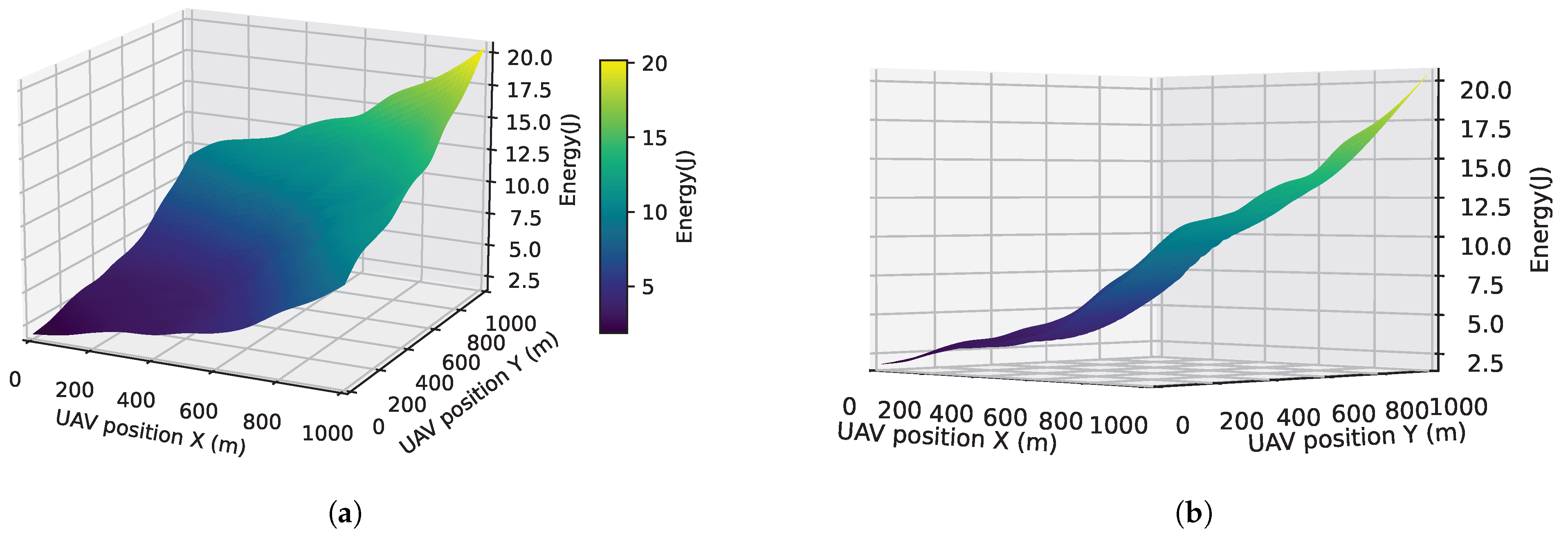 Drones 09 00137 g011