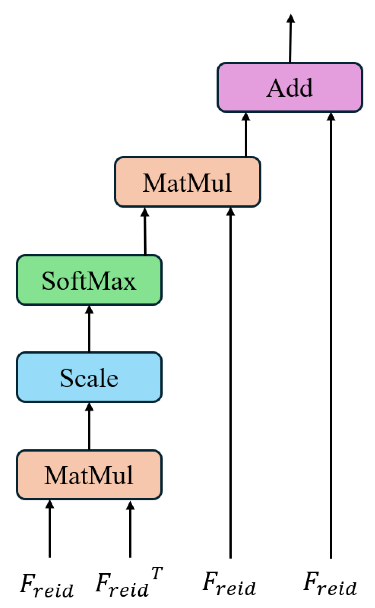 Drones 09 00138 g003