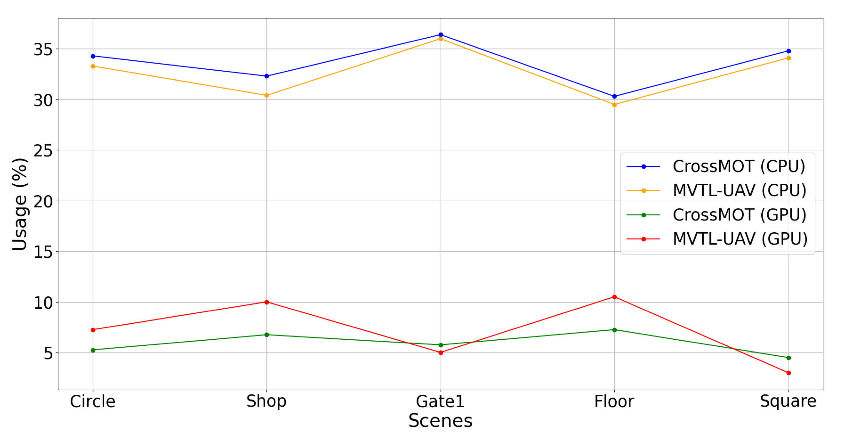 Drones 09 00138 g013