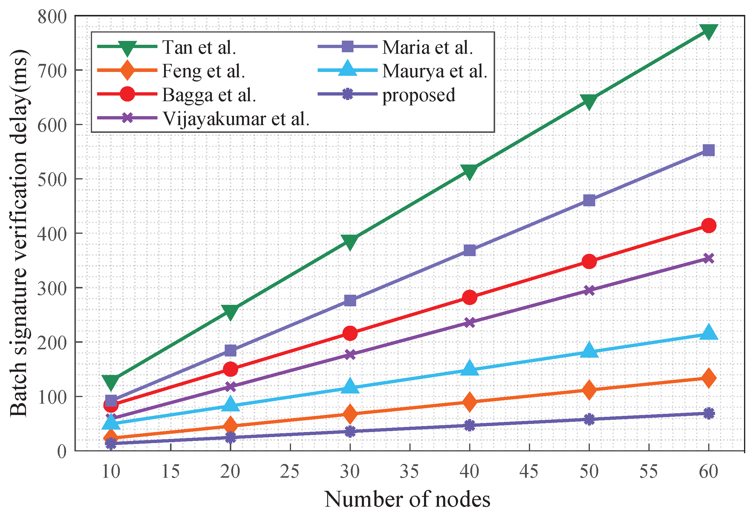 Drones 09 00139 g006