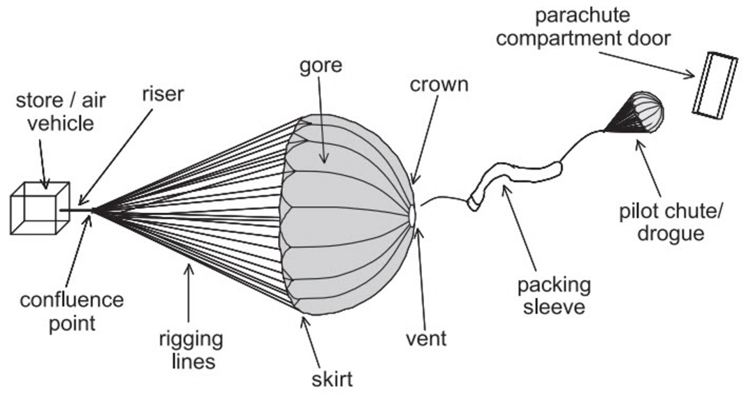 Drones 09 00141 g005