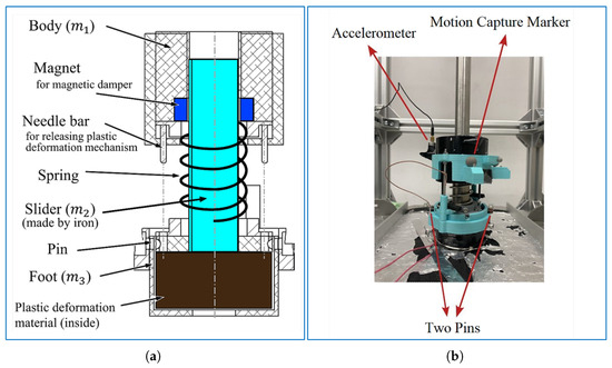 Spring Wing Mechanism Safety Systems for Emergency Landing of Civilian Unmanned Aerial ...