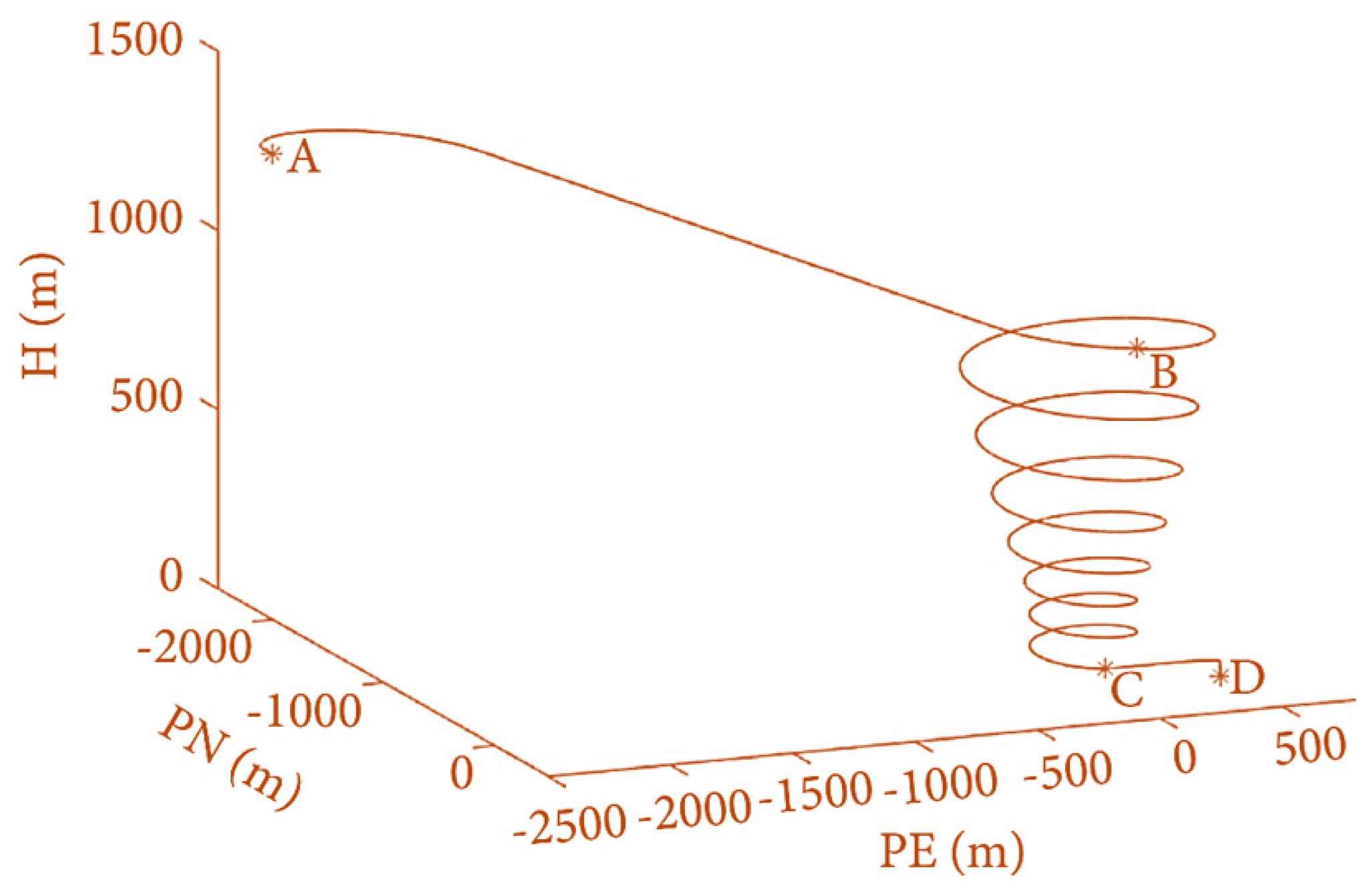 Drones 09 00141 g020