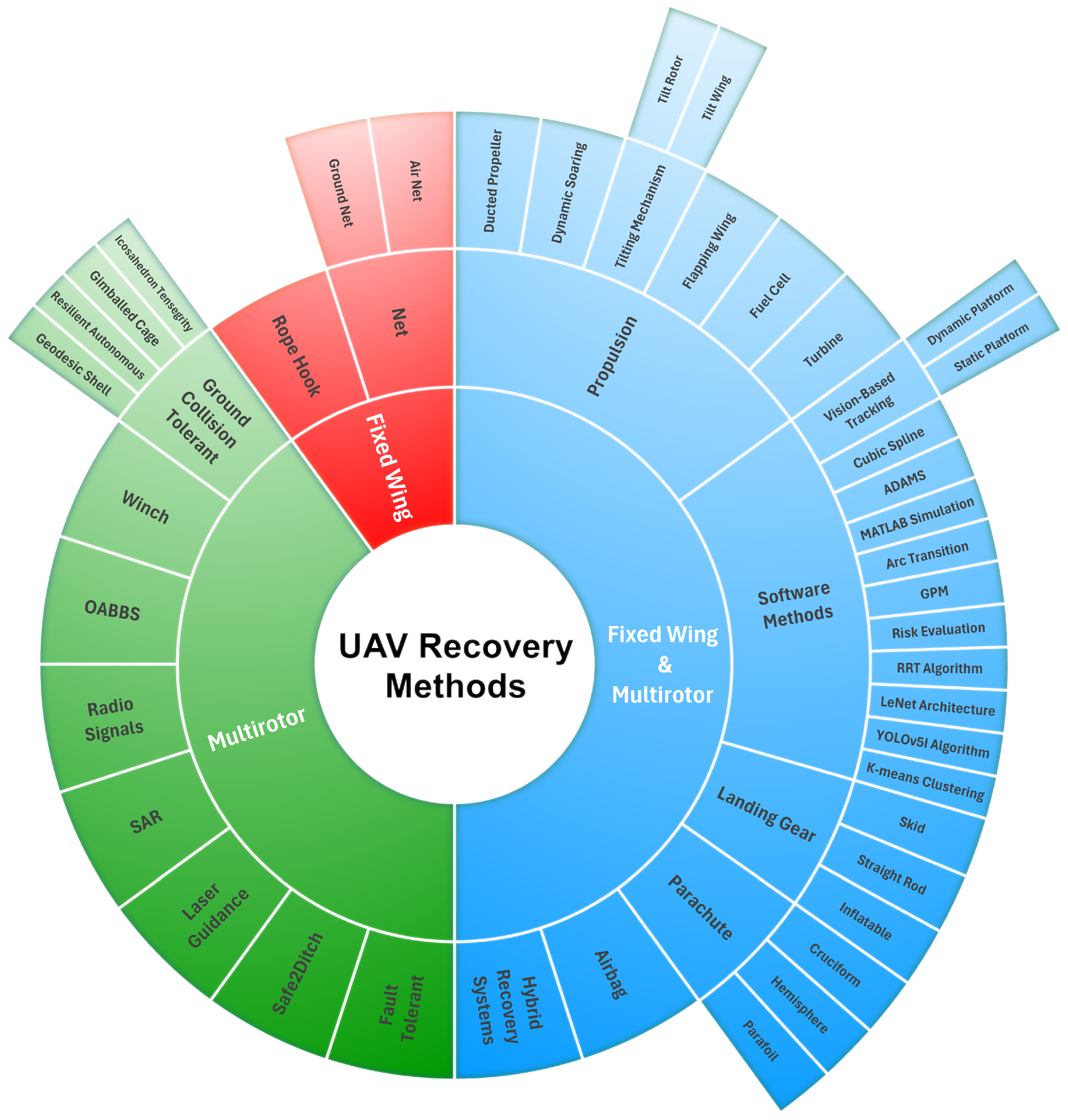 Drones 09 00141 g038