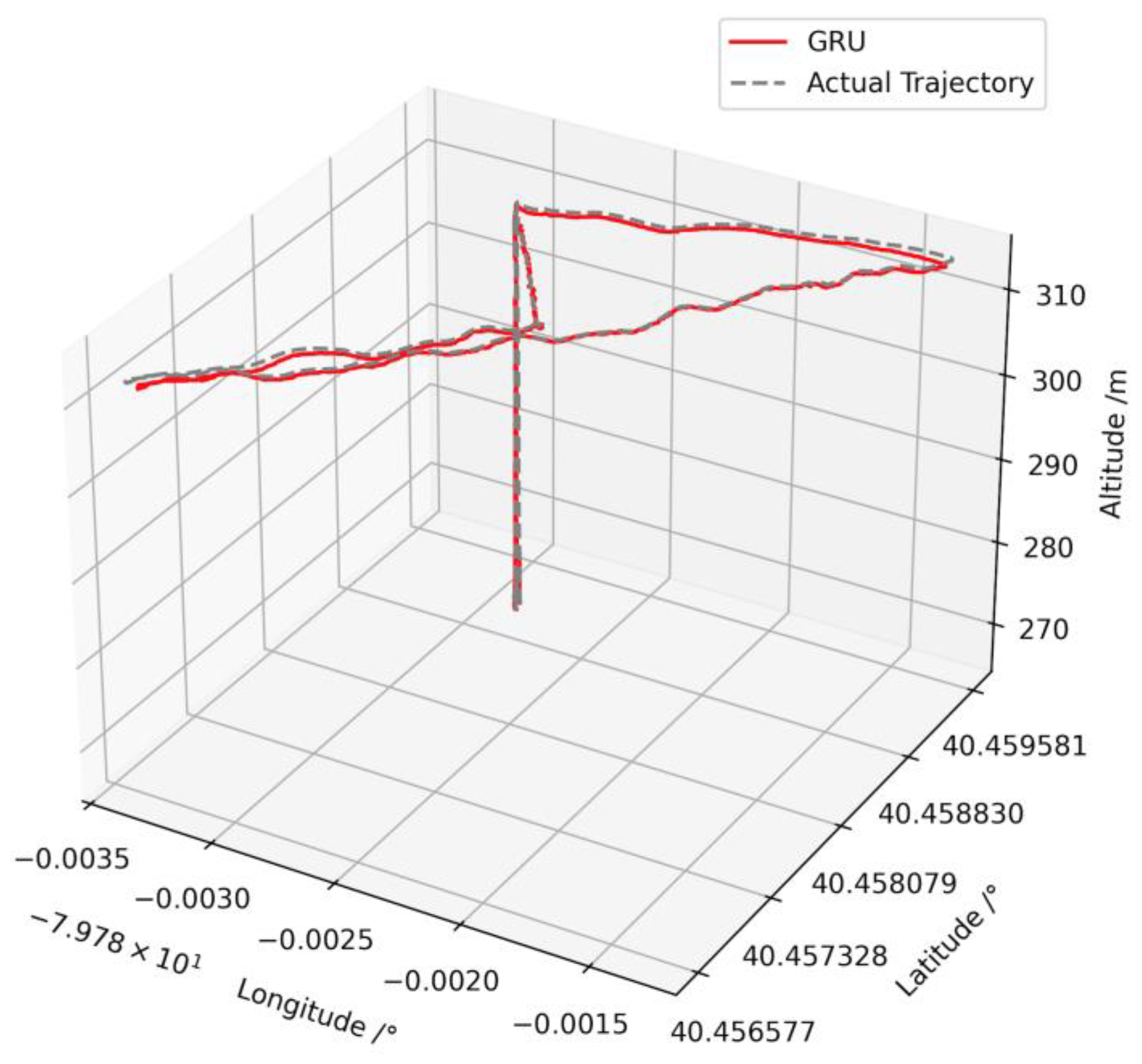 Drones 09 00142 g007