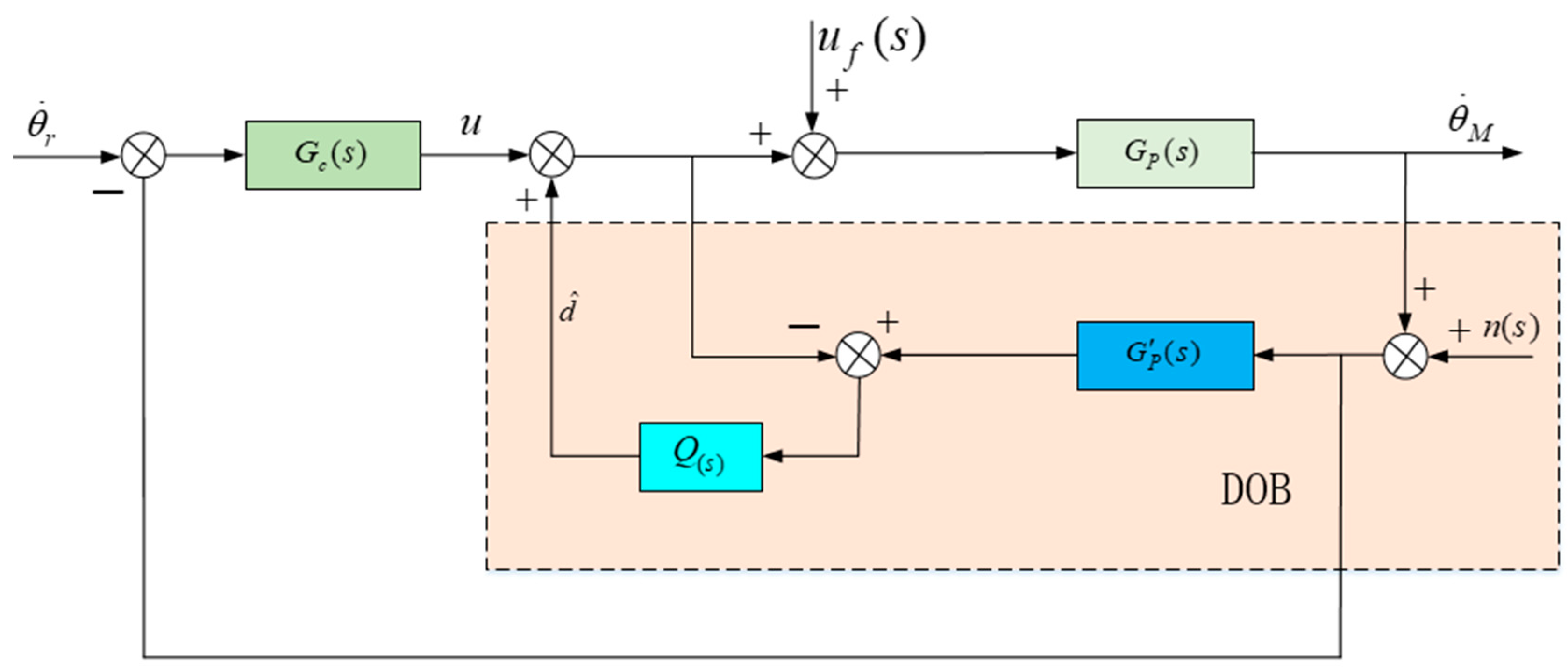 Drones 09 00144 g003