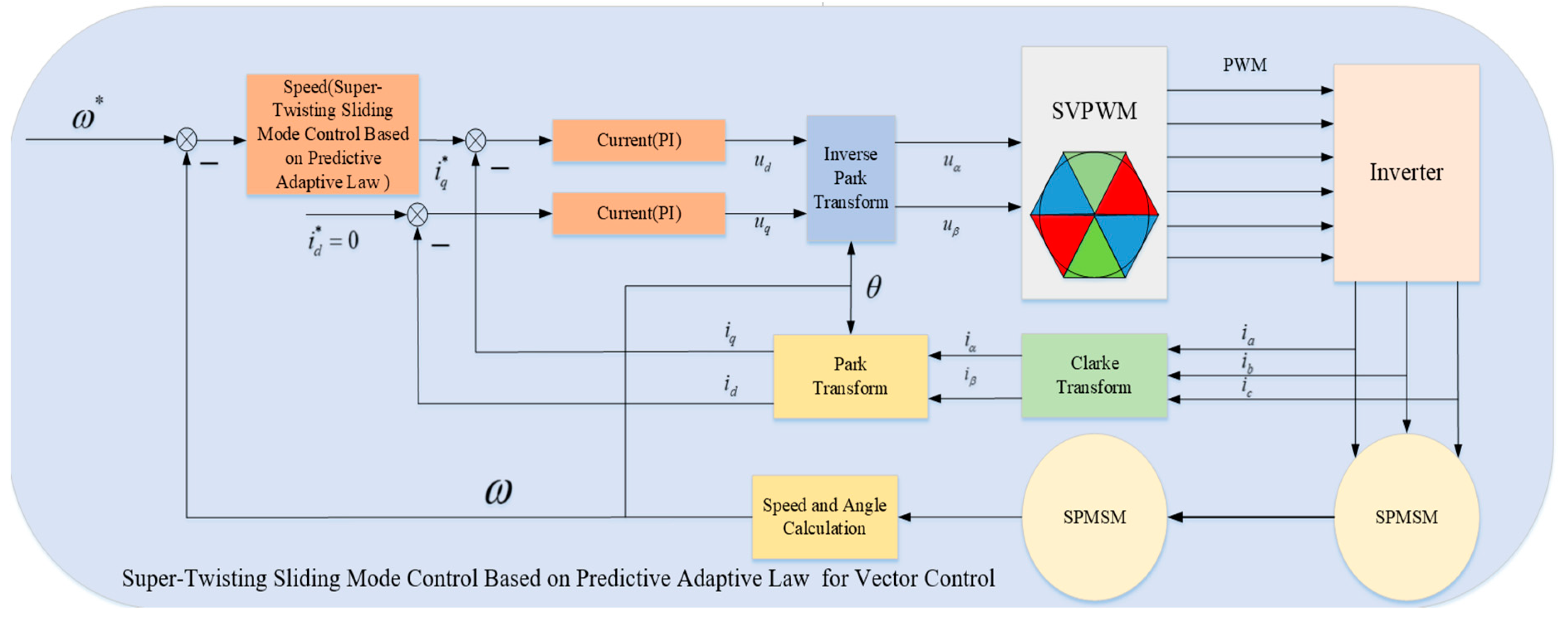 Drones 09 00144 g006