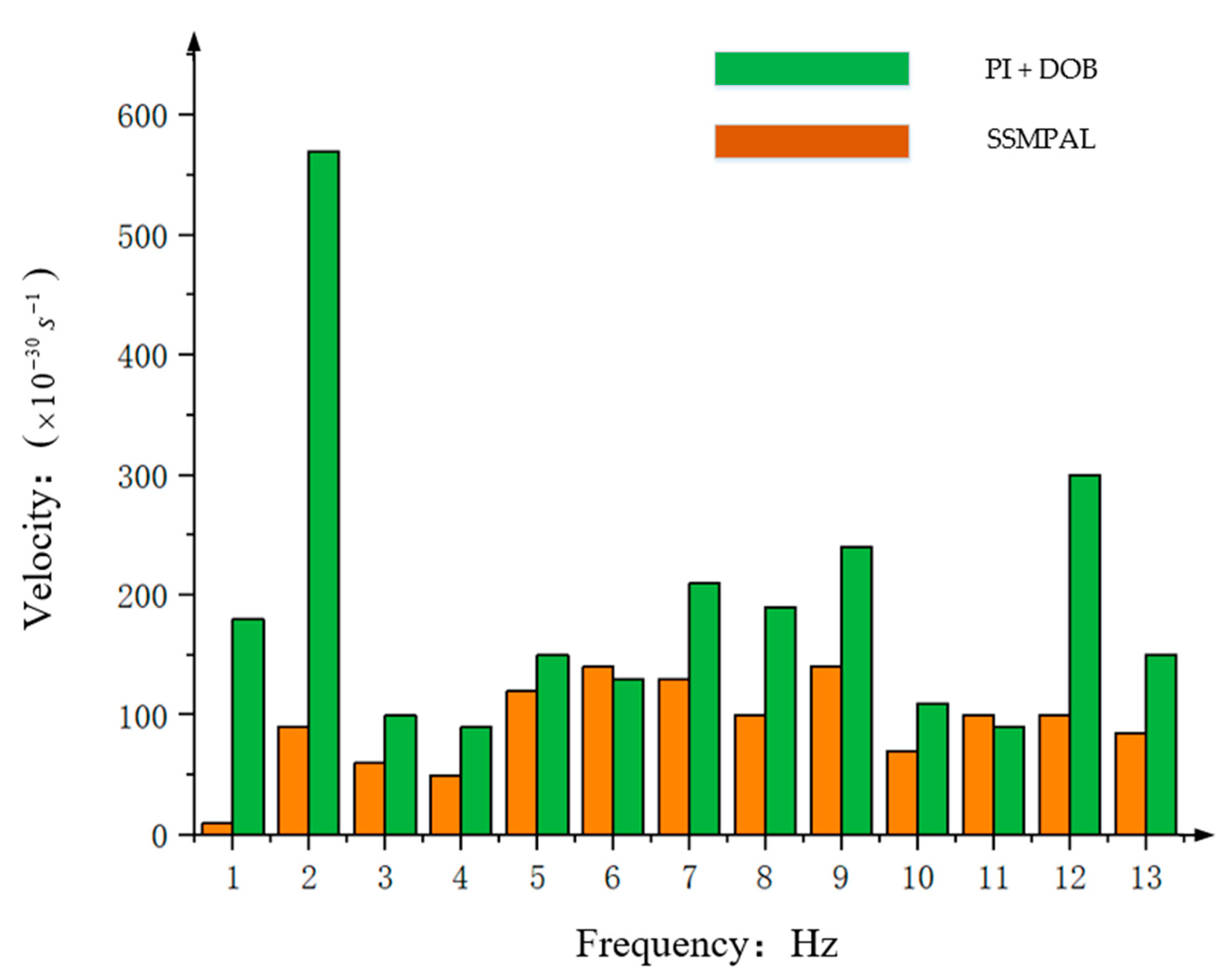 Drones 09 00144 g015