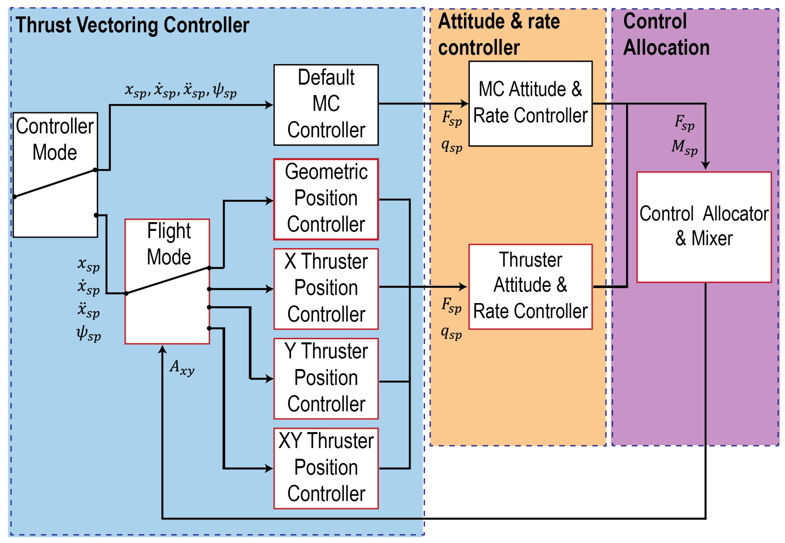 Drones 09 00145 g003