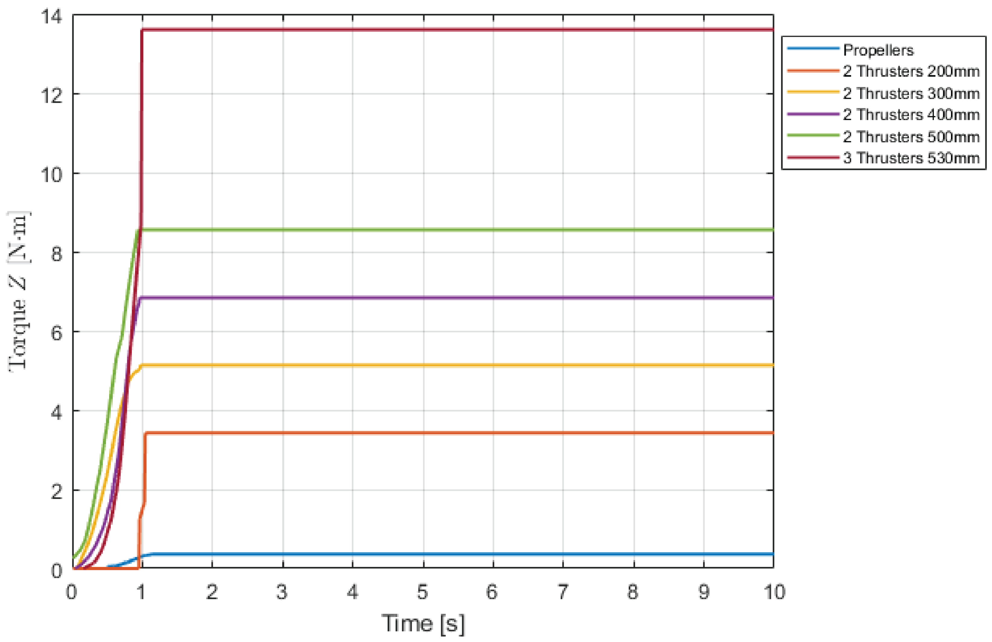 Drones 09 00145 g007