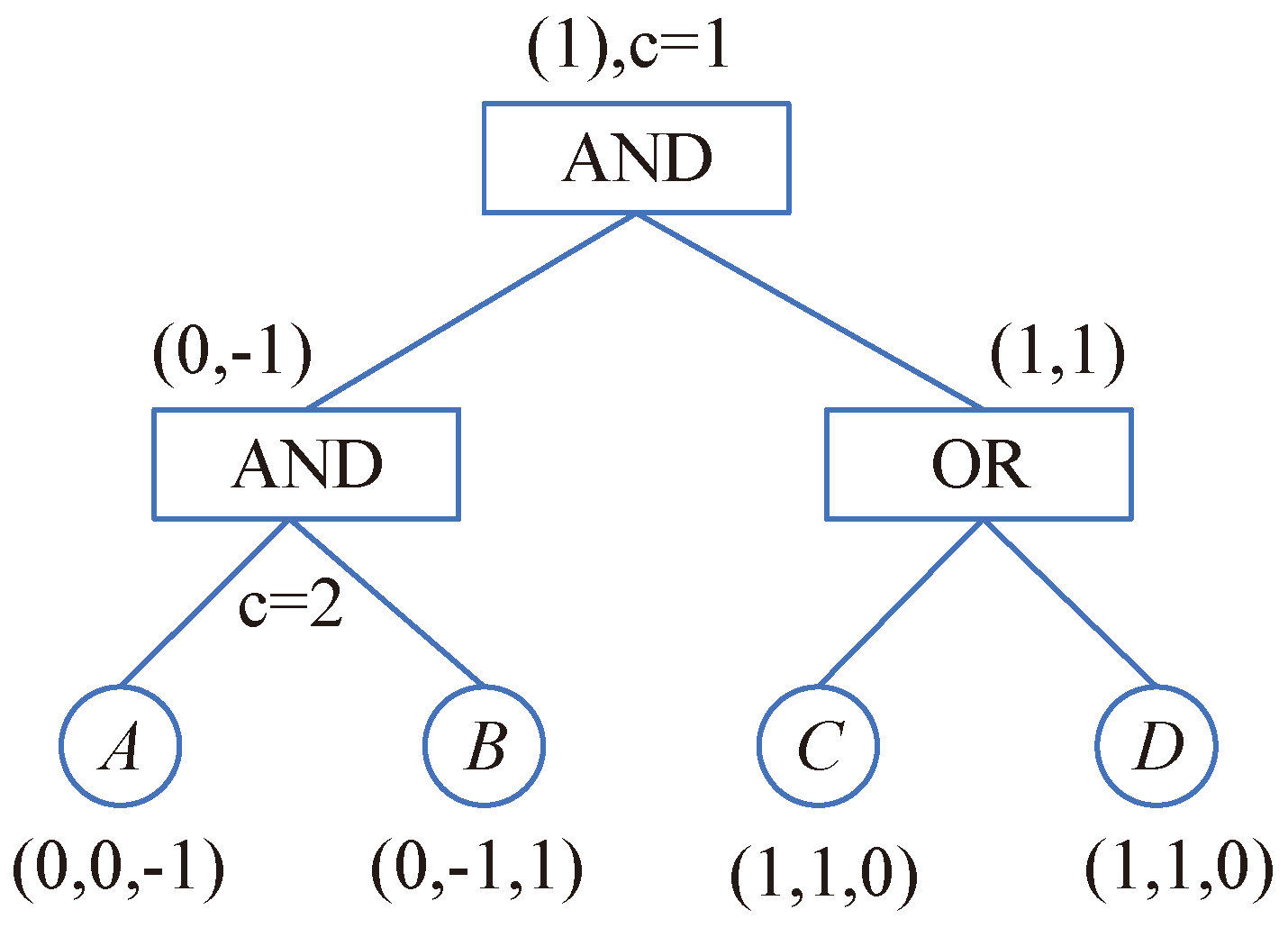 Drones 09 00148 g002