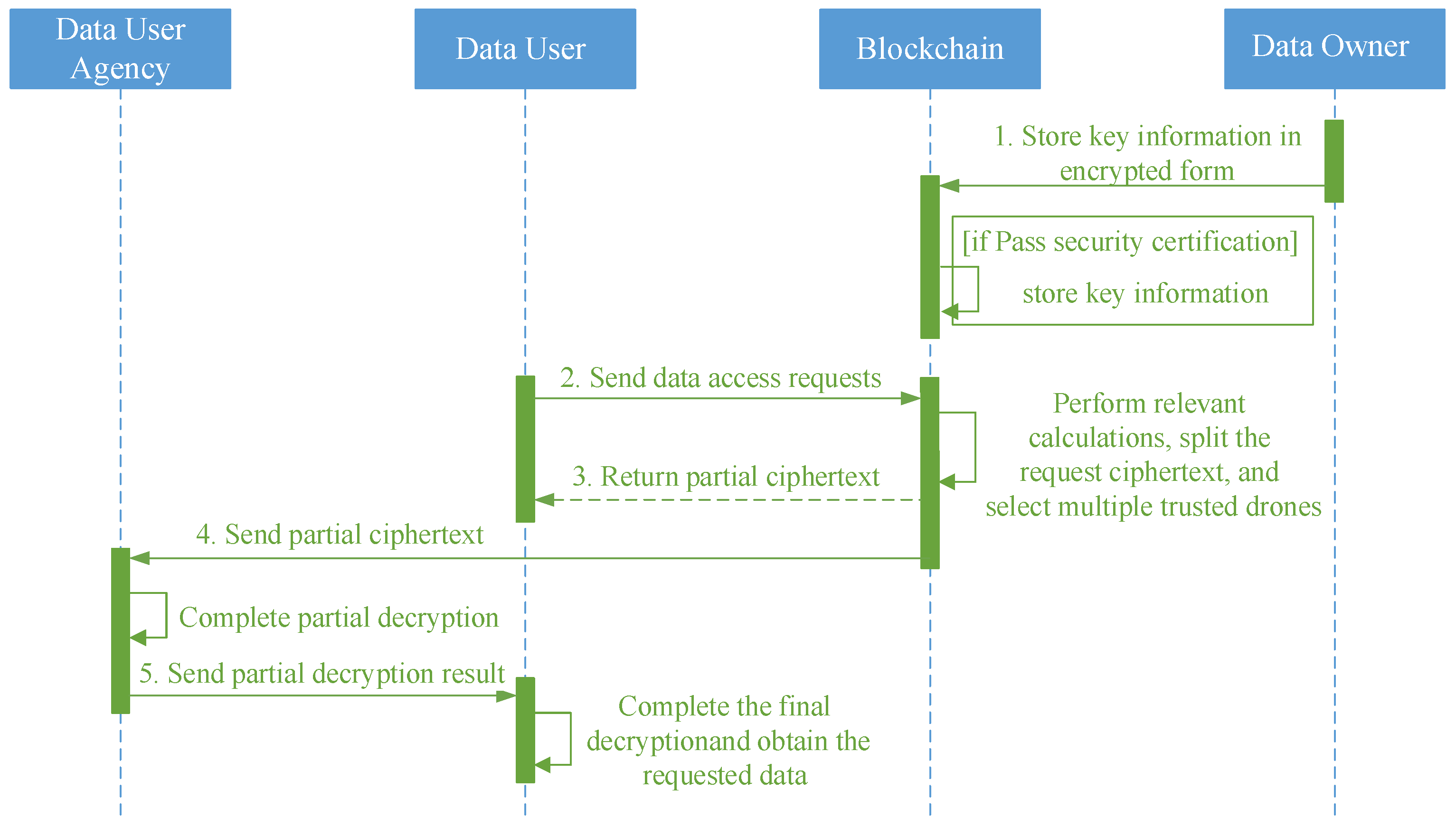 Drones 09 00148 g004