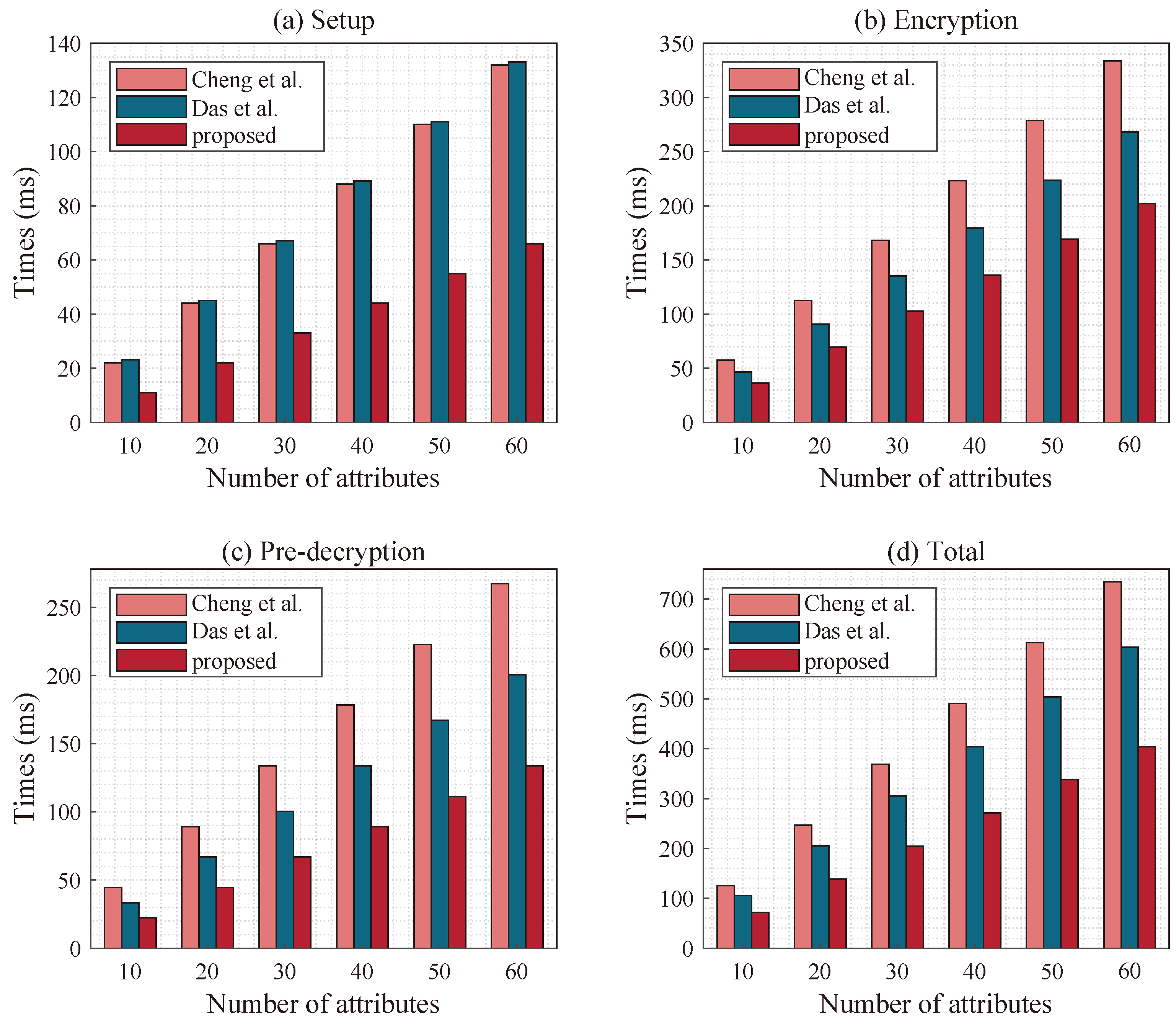 Drones 09 00148 g005