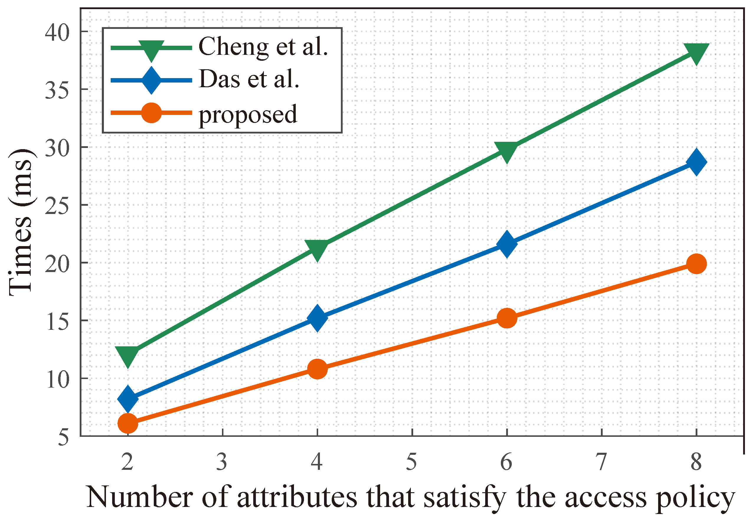Drones 09 00148 g007