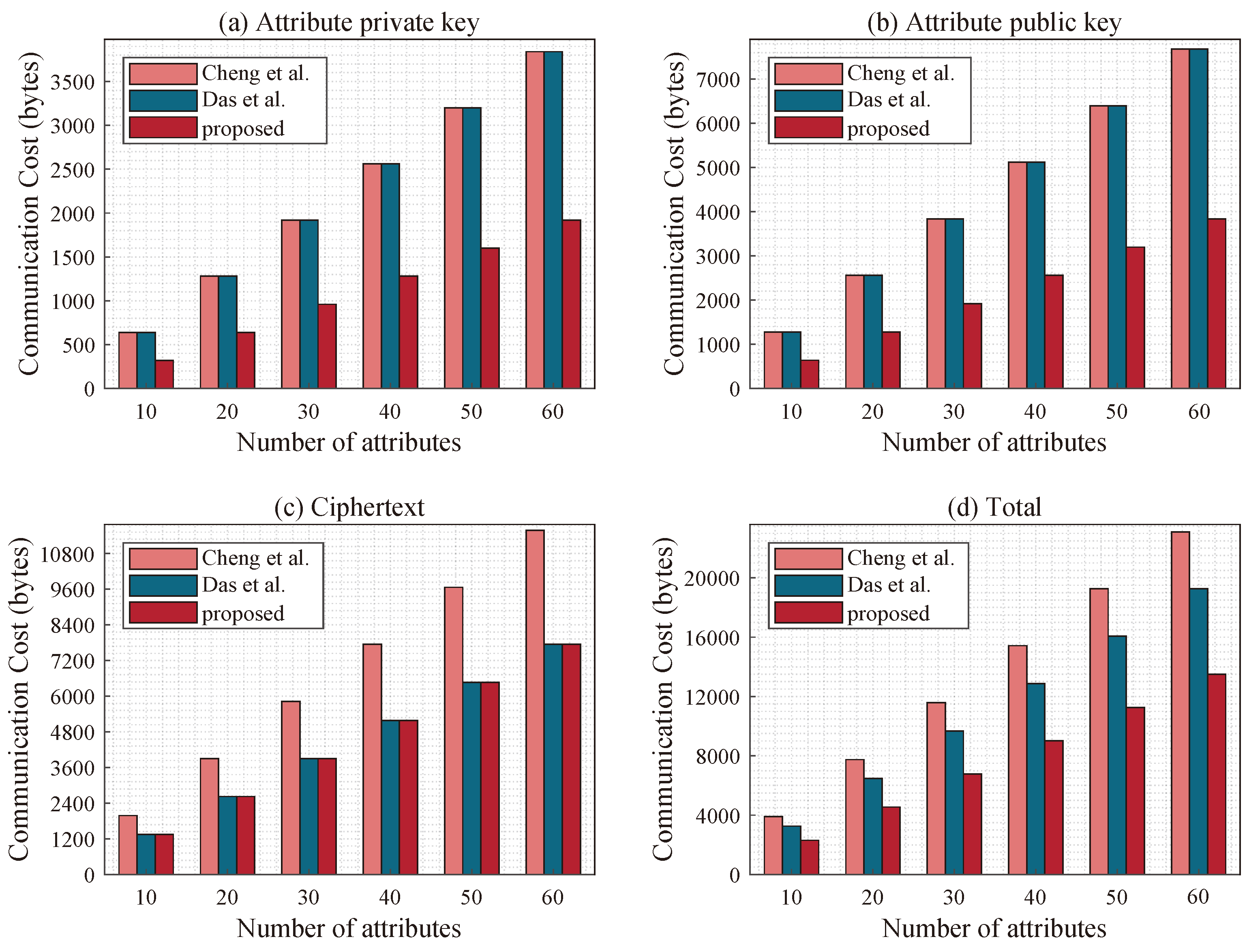 Drones 09 00148 g008