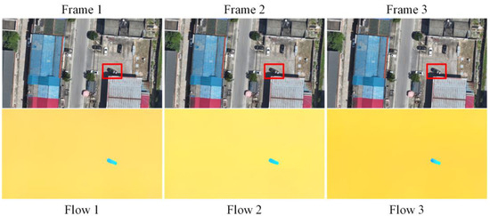 An Unsupervised Moving Object Detection Network for UAV Videos