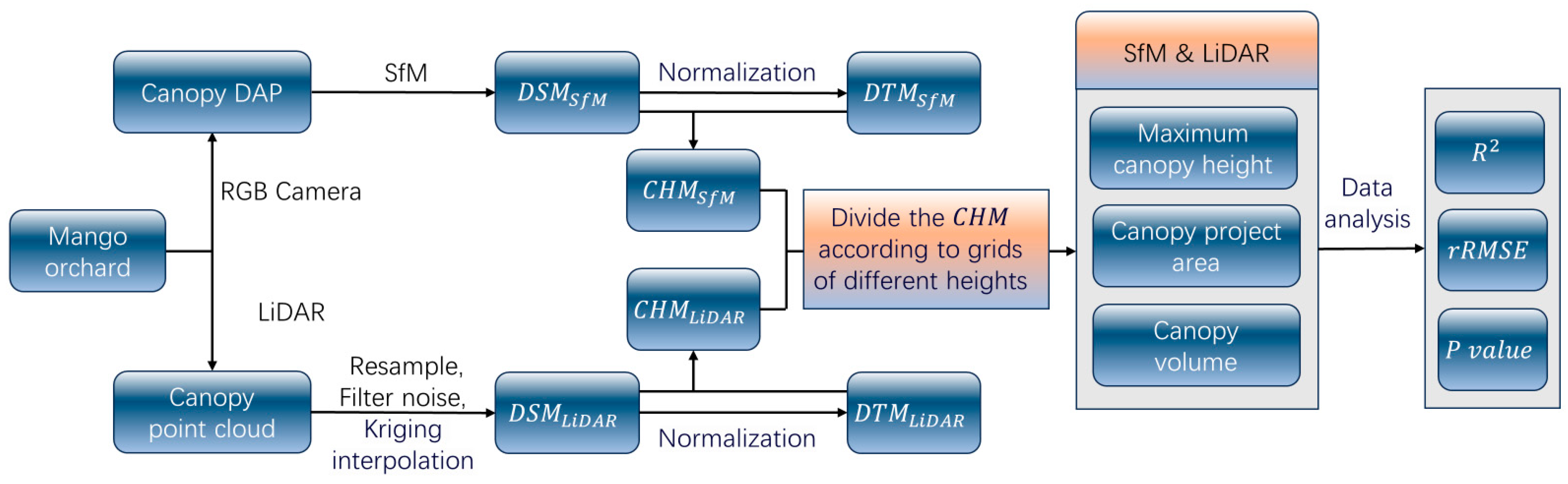 Drones 09 00151 g008