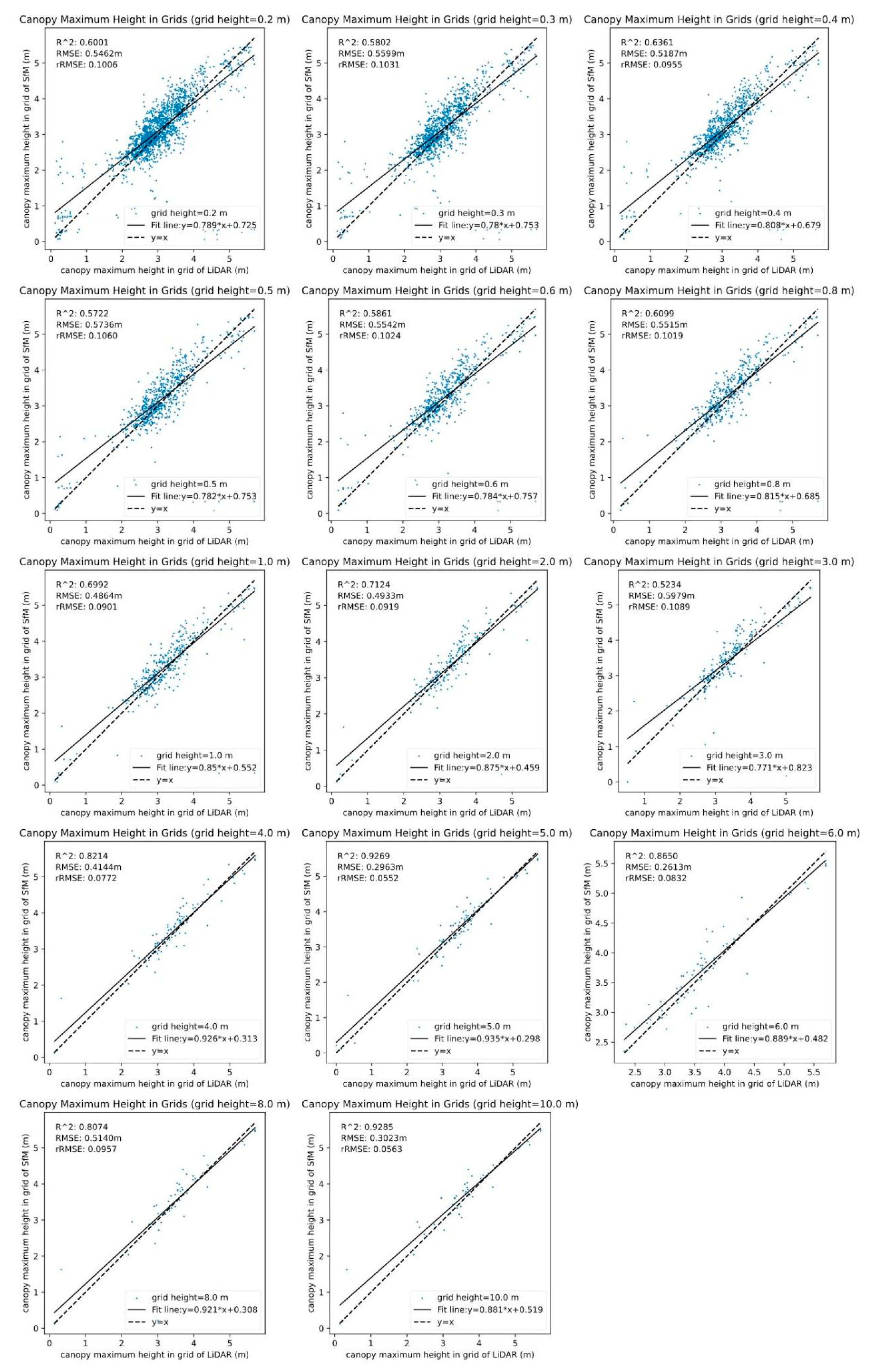 Drones 09 00151 g009