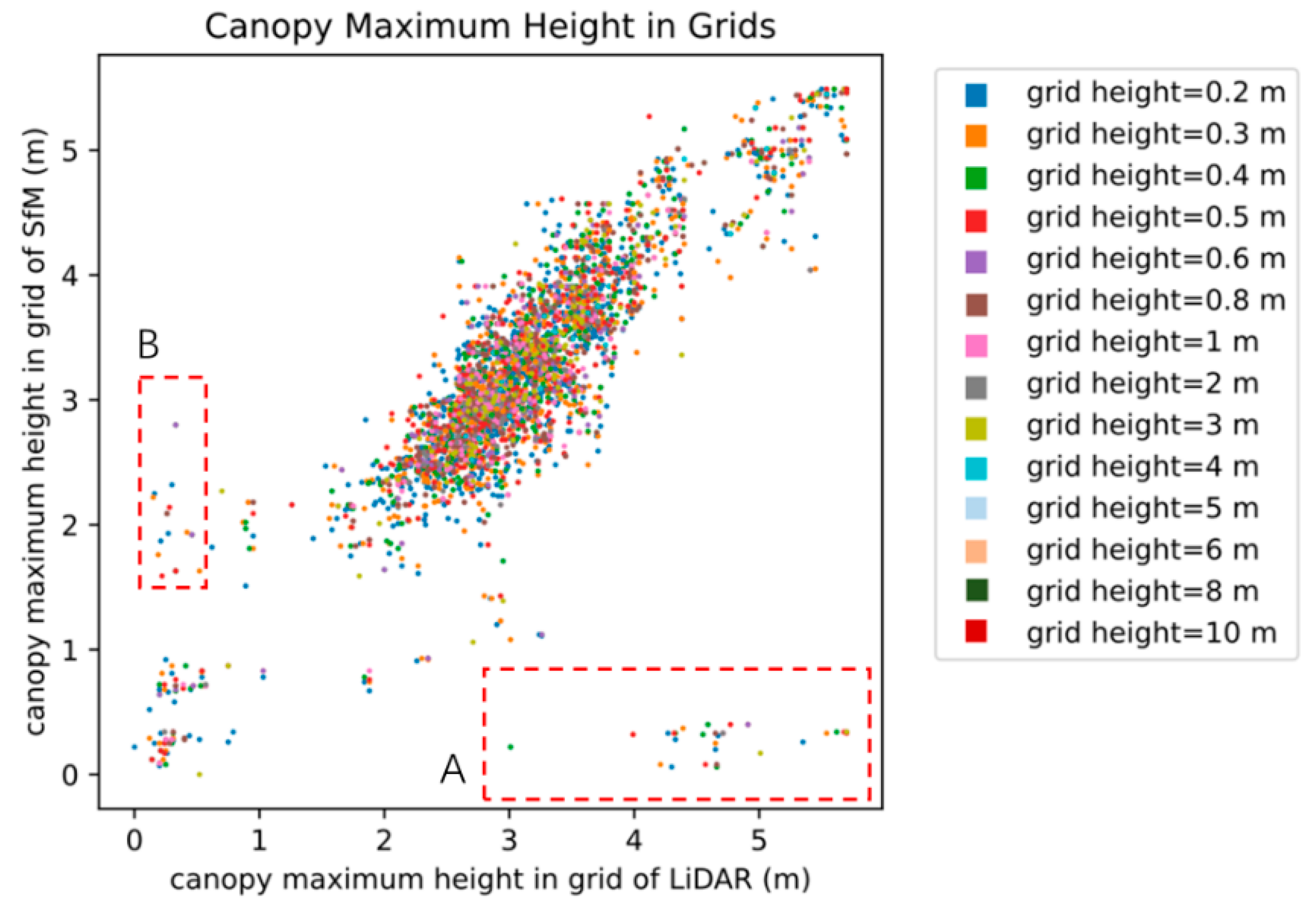 Drones 09 00151 g010