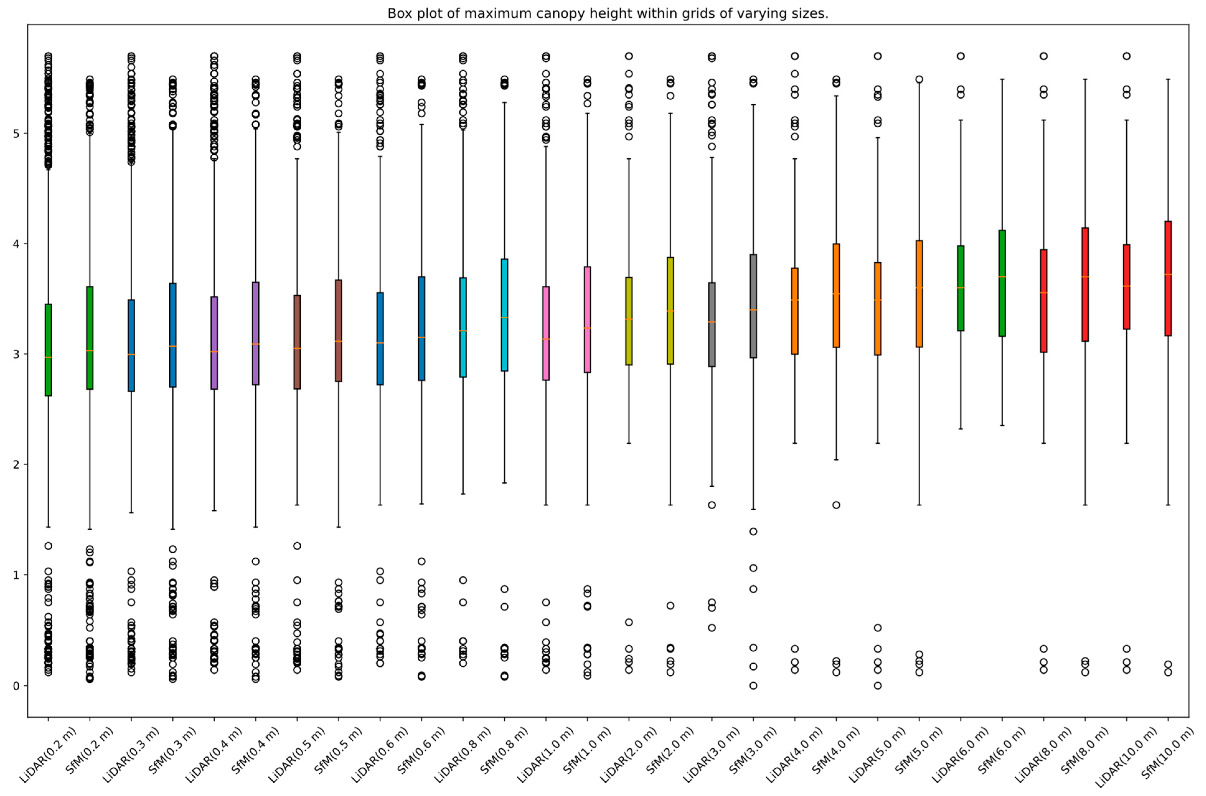 Drones 09 00151 g011