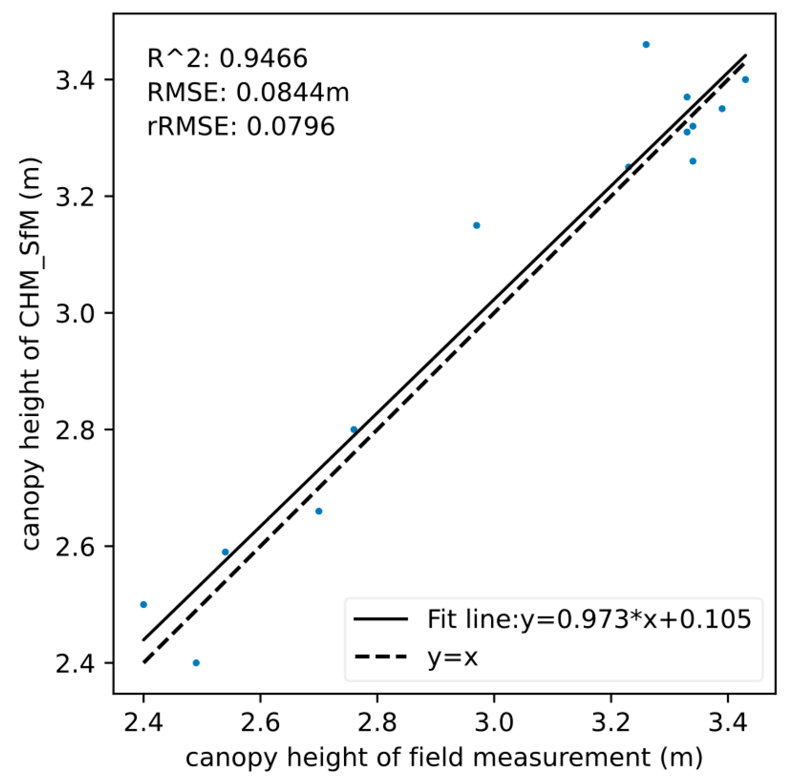 Drones 09 00151 g014
