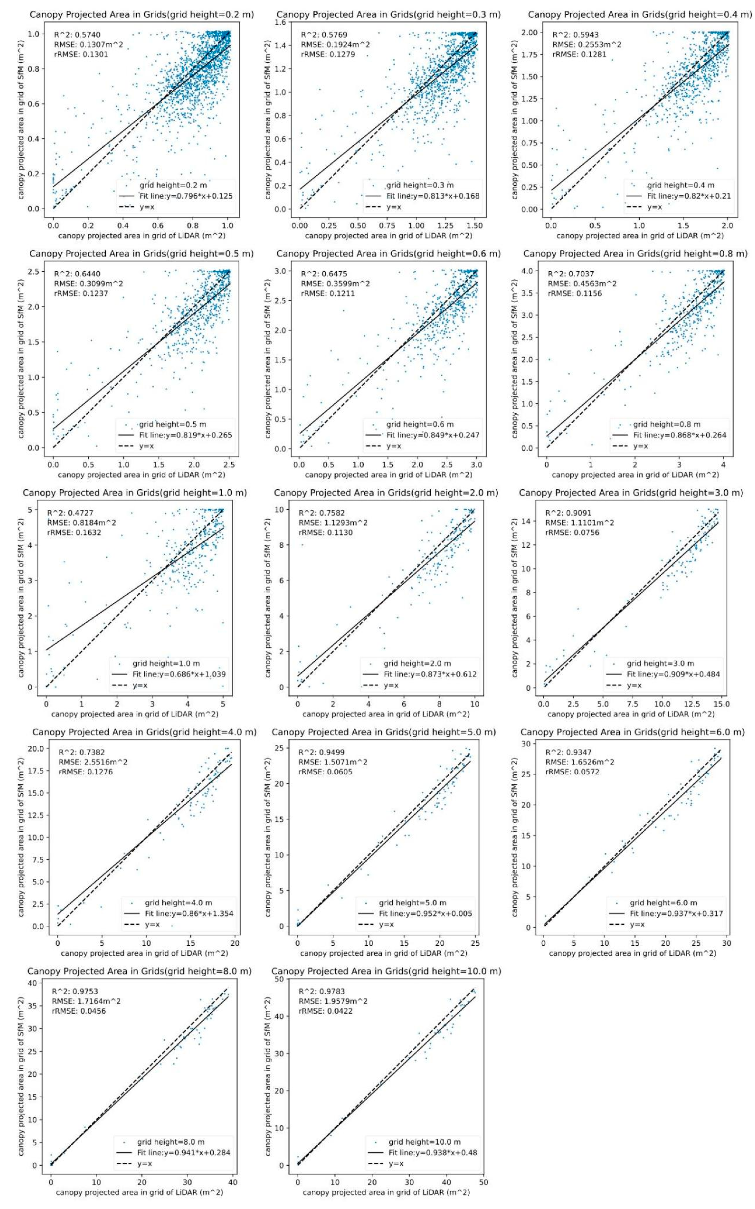 Drones 09 00151 g015