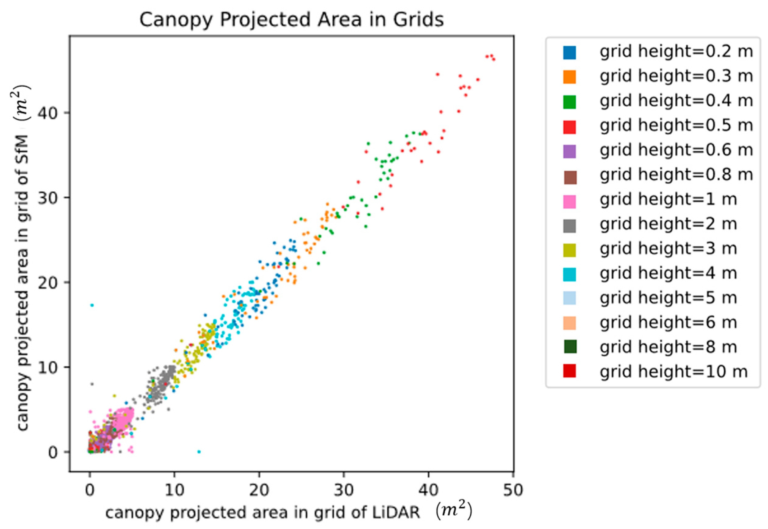 Drones 09 00151 g016