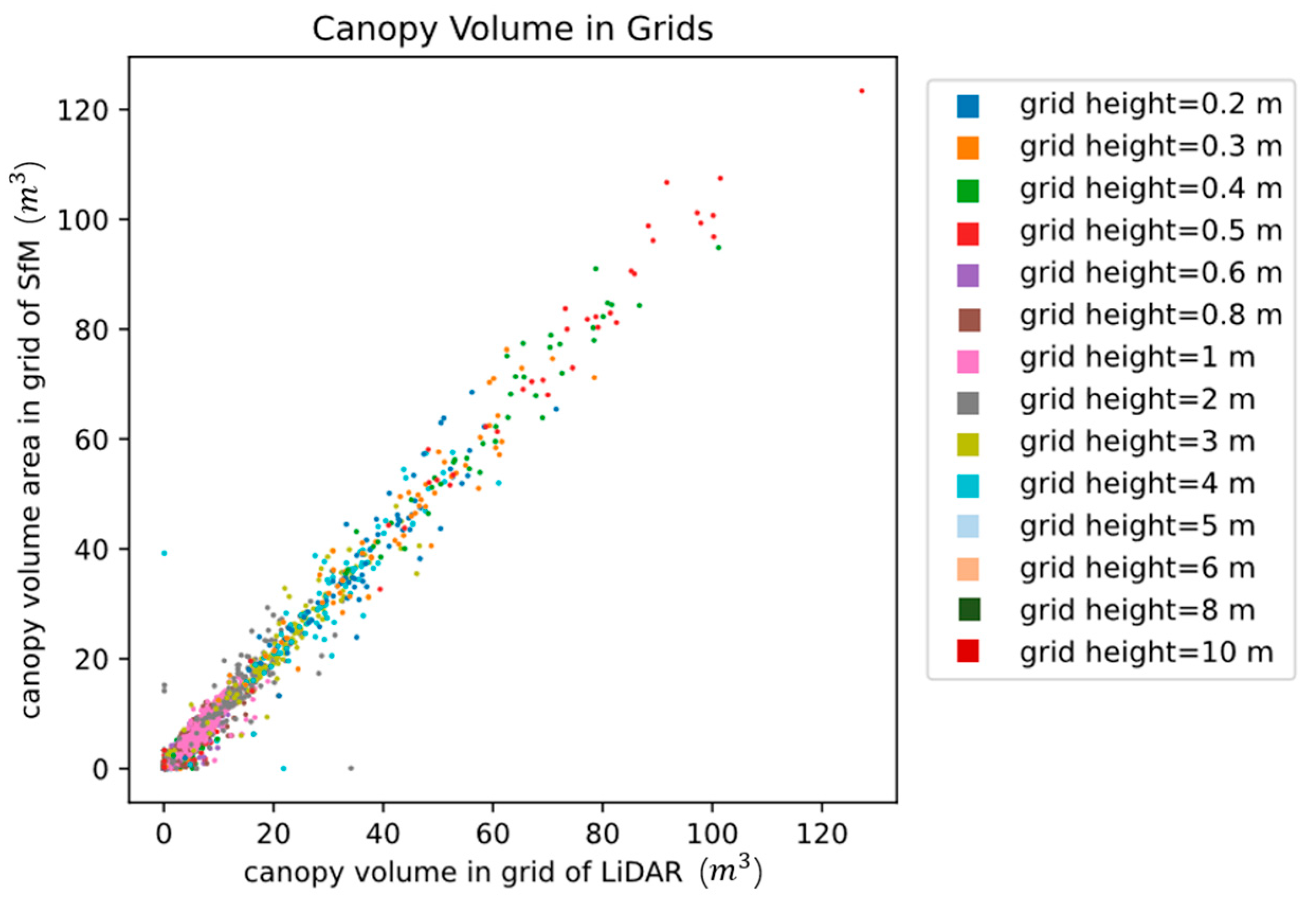 Drones 09 00151 g018