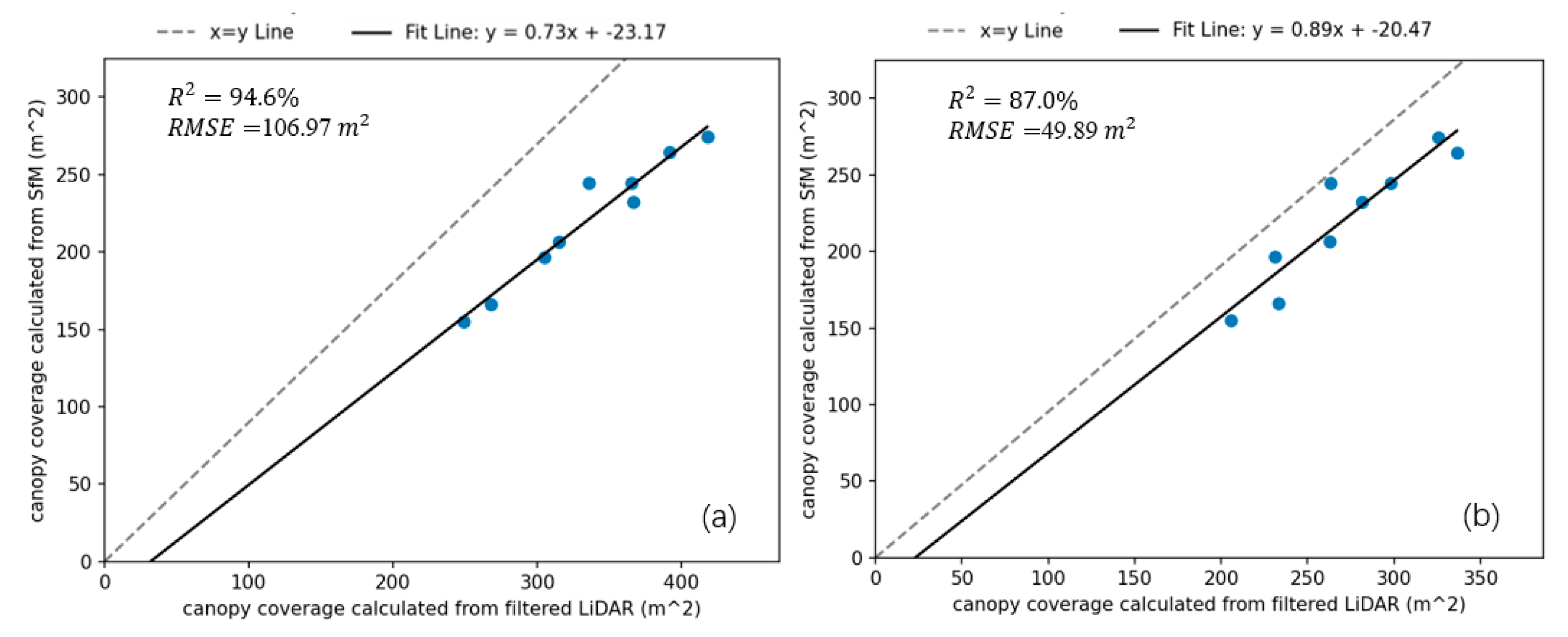 Drones 09 00151 g019