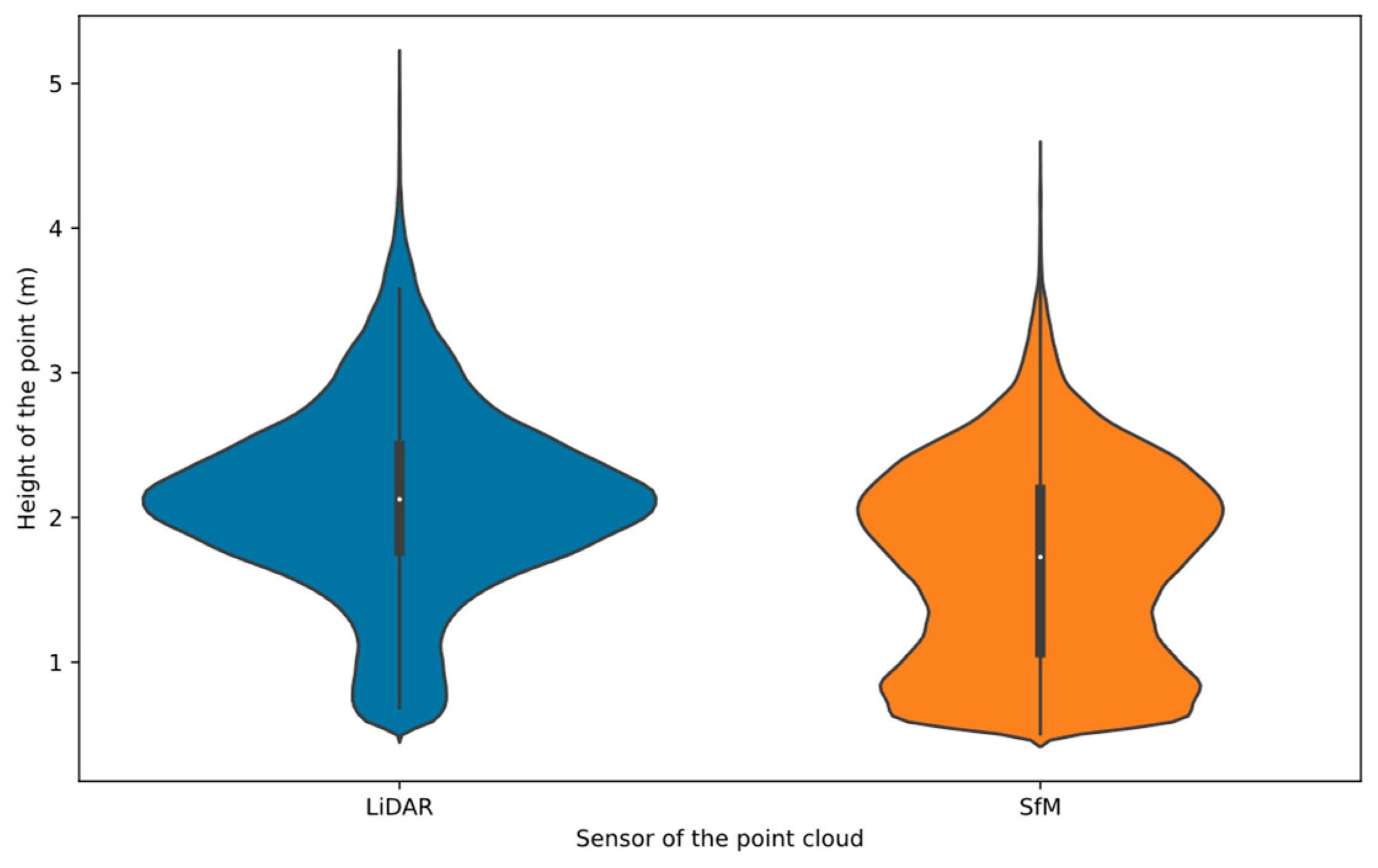 Drones 09 00151 g023
