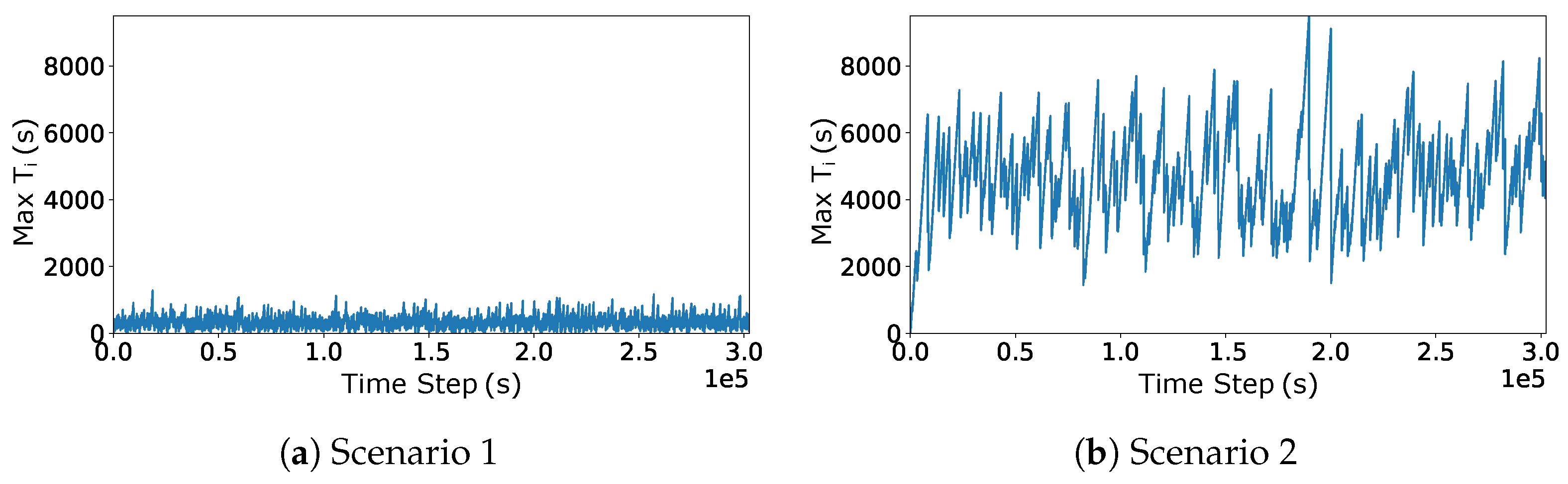 Drones 09 00152 g005