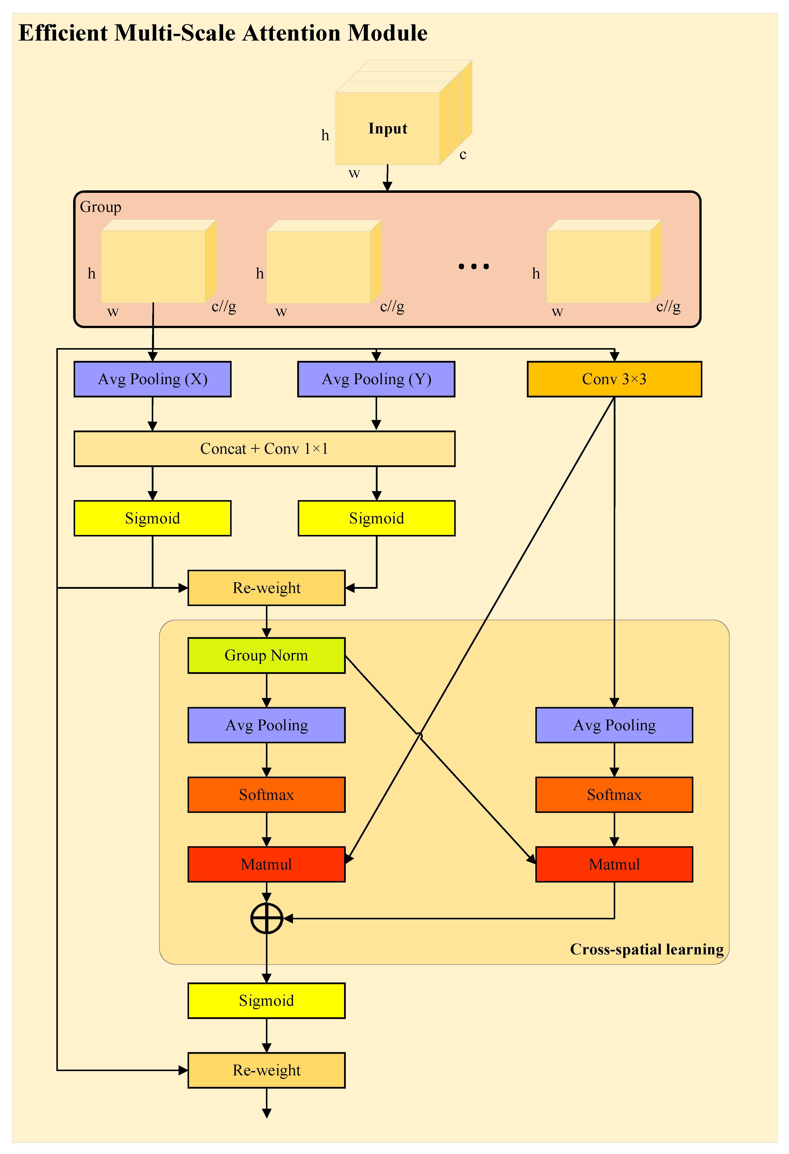 Drones 09 00154 g003