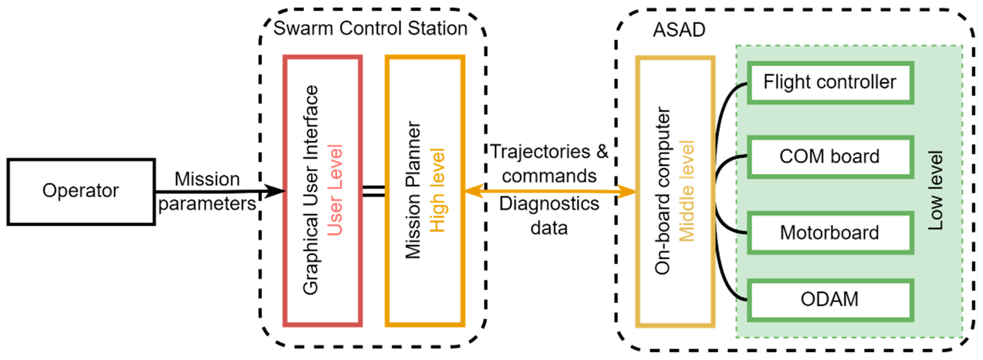 Drones 09 00156 g003