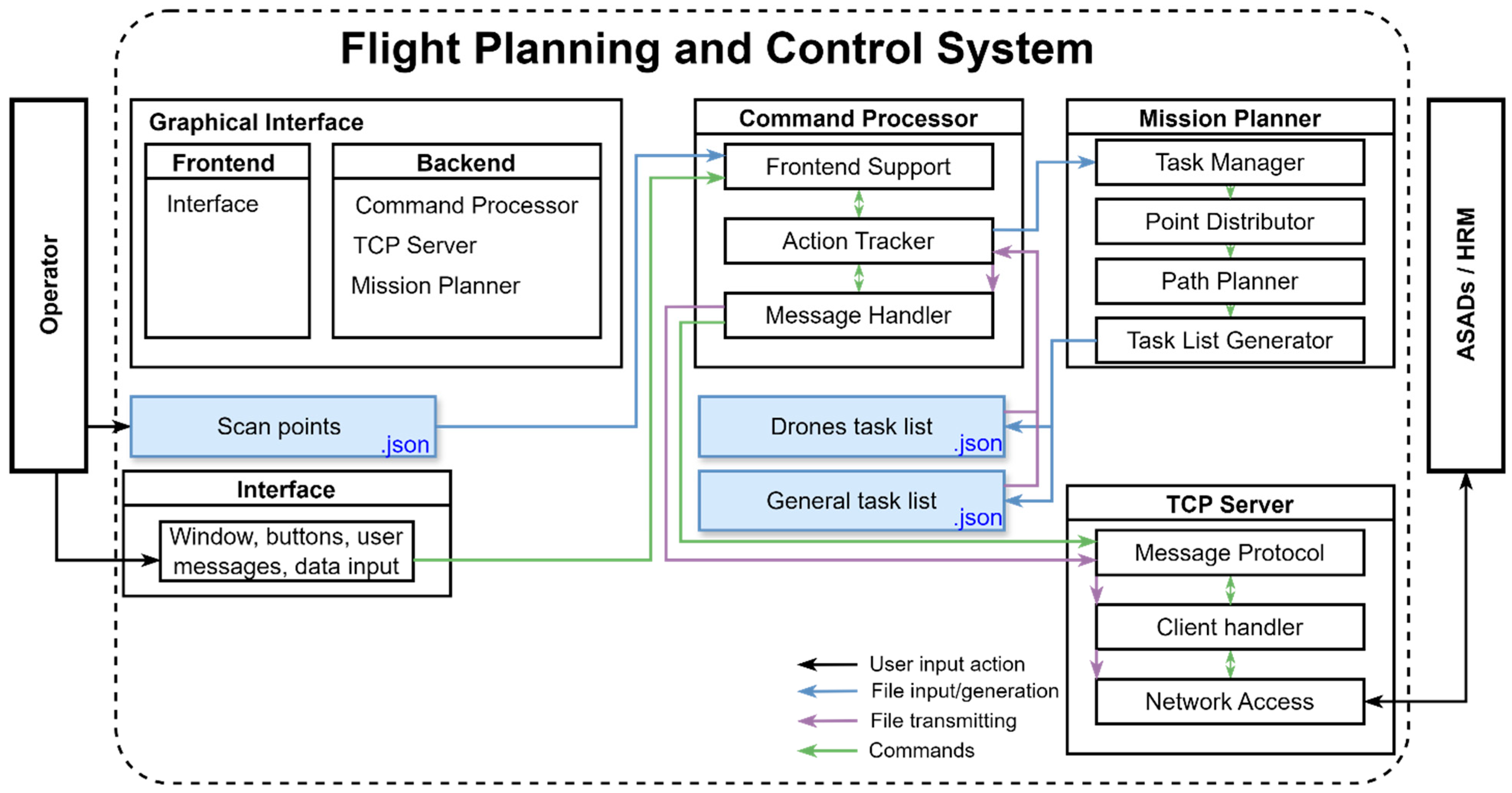 Drones 09 00156 g004
