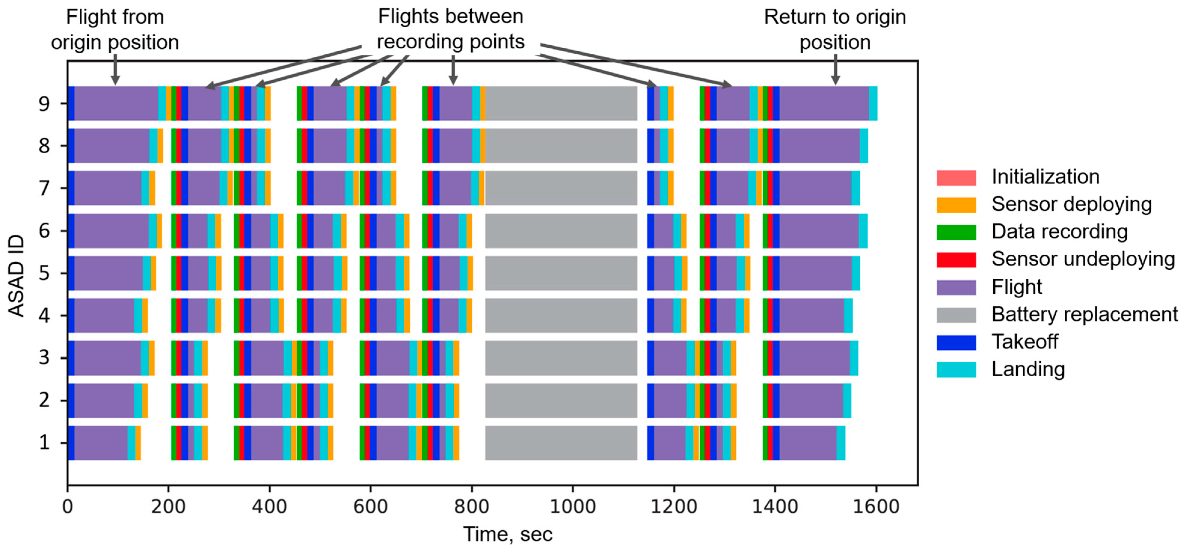 Drones 09 00156 g006